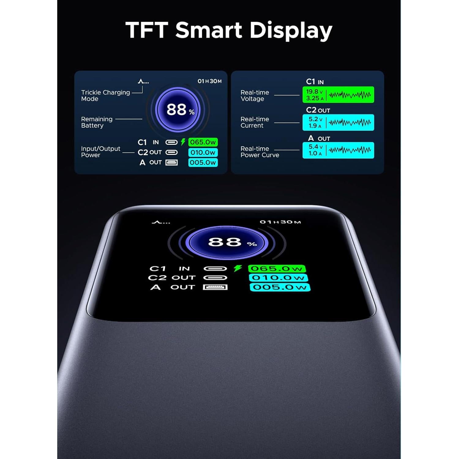 Power Bank UGREEN 20000mAh 130W Carga Rápida Pantalla TFT