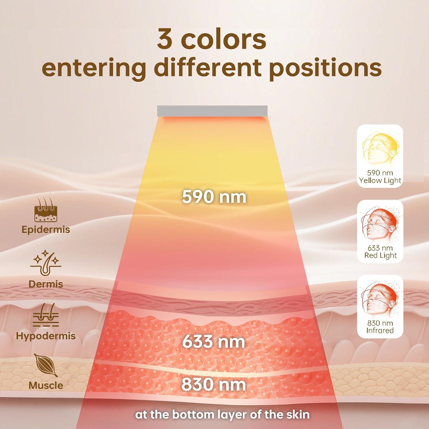 Máscara de Terapia de Luz Roja VYM - 292 LEDs - Blanca