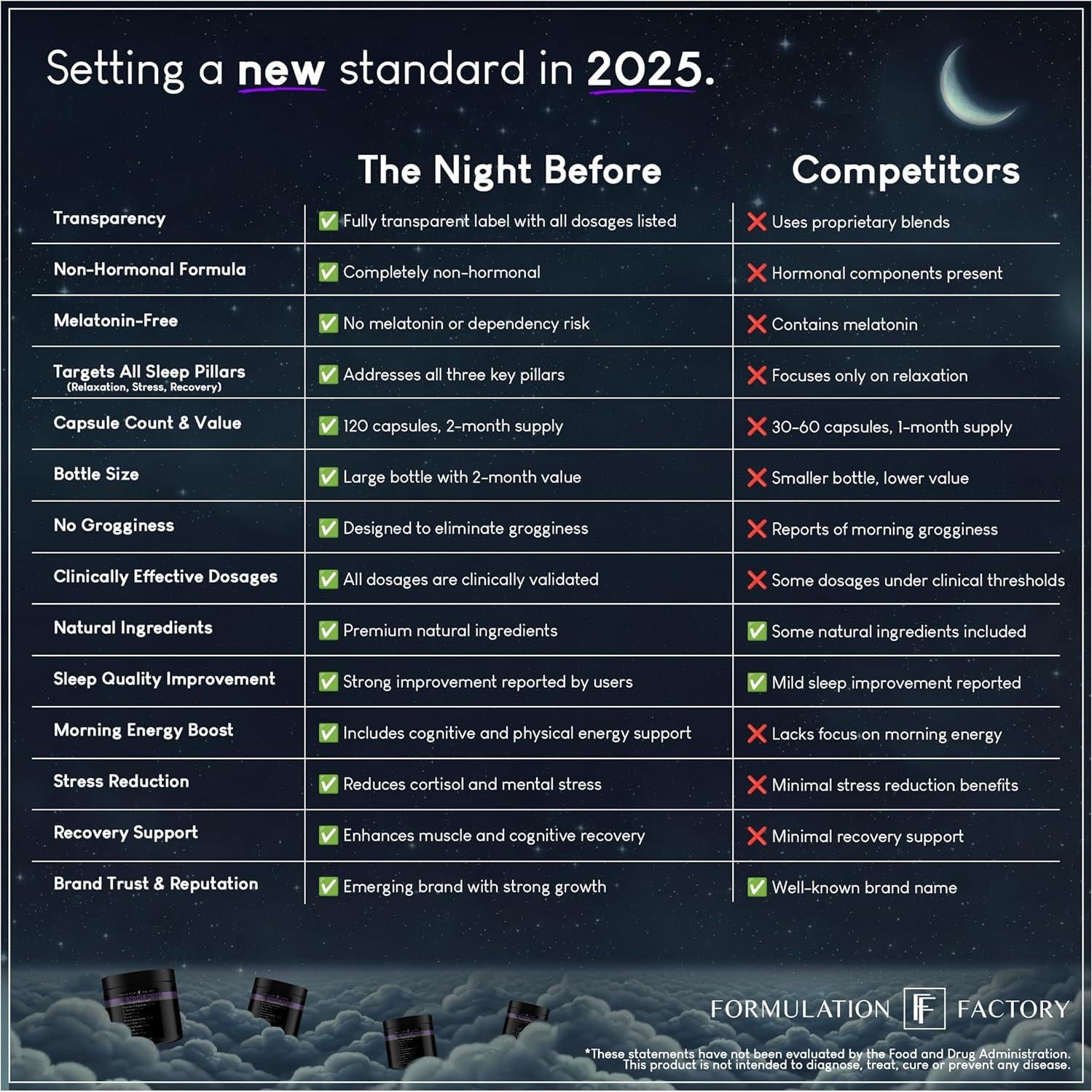 Suplemento para Dormir La Noche Antes 120 Cápsulas