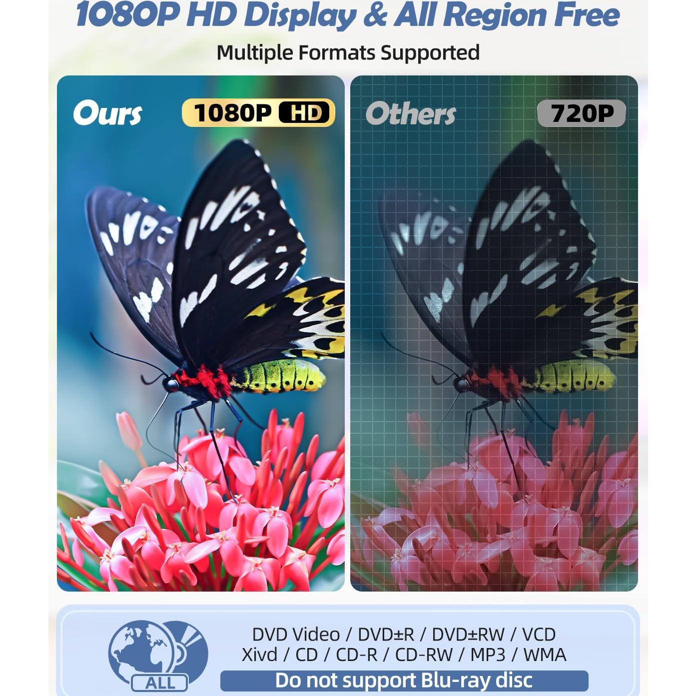 Reproductor de DVD Arafuna Mini HD 1080P Libre de Región