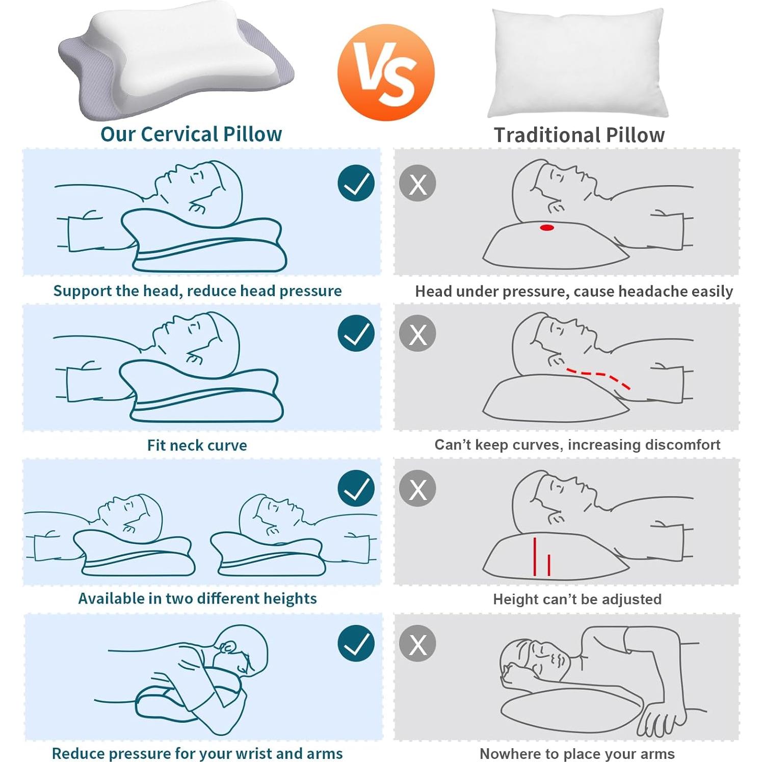 Cervical Pillow for Neck Pain Relief, Ergonomic Neck Pillow Side Sleeper Pillow for Adults, Cooling Contour Memory Foam Pillows for Sleeping, Orthopedic Bed Pillow for Side Back Stomach Sleepers