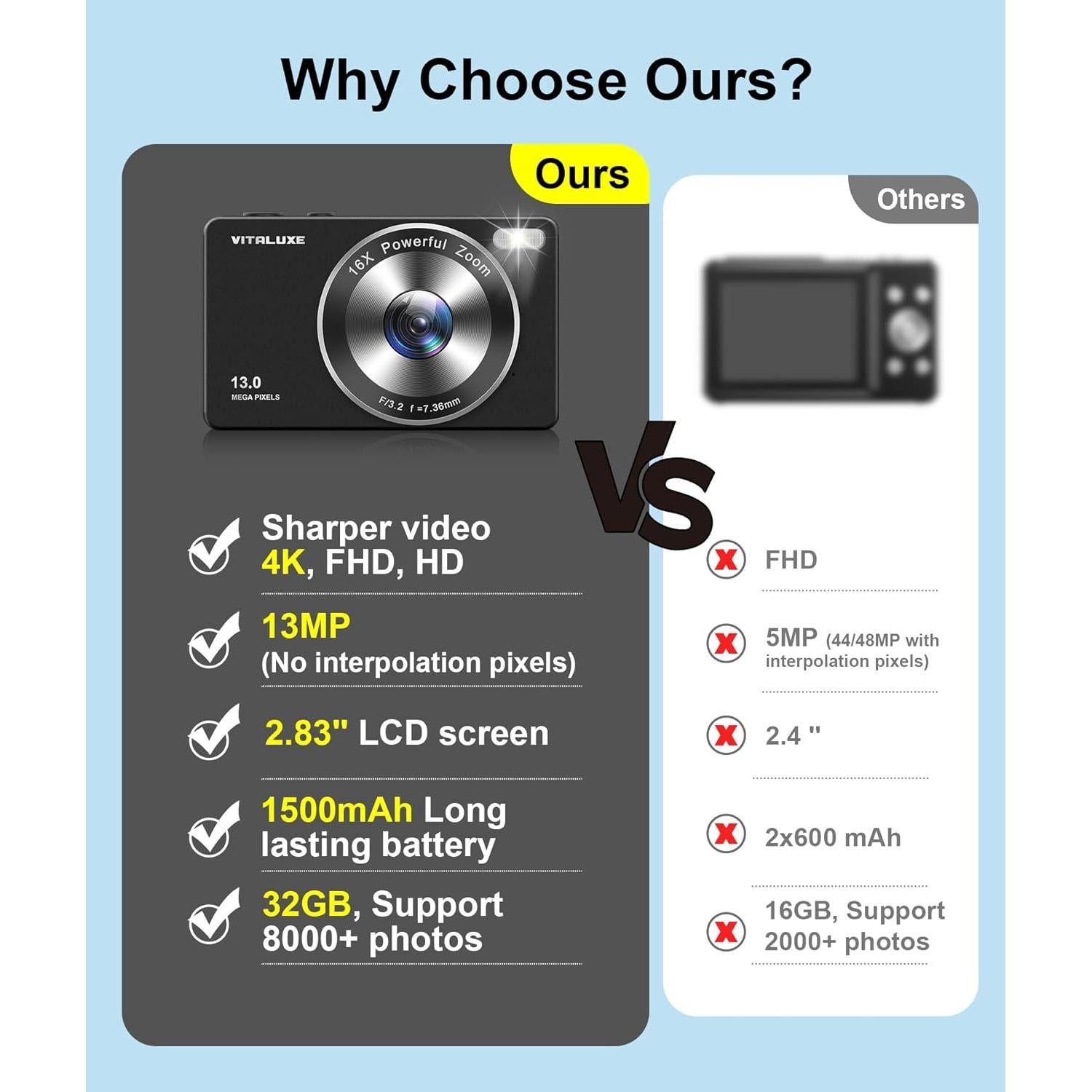 Cámara Digital VITALUXE DCP100 4K 13MP Compacta para Niños