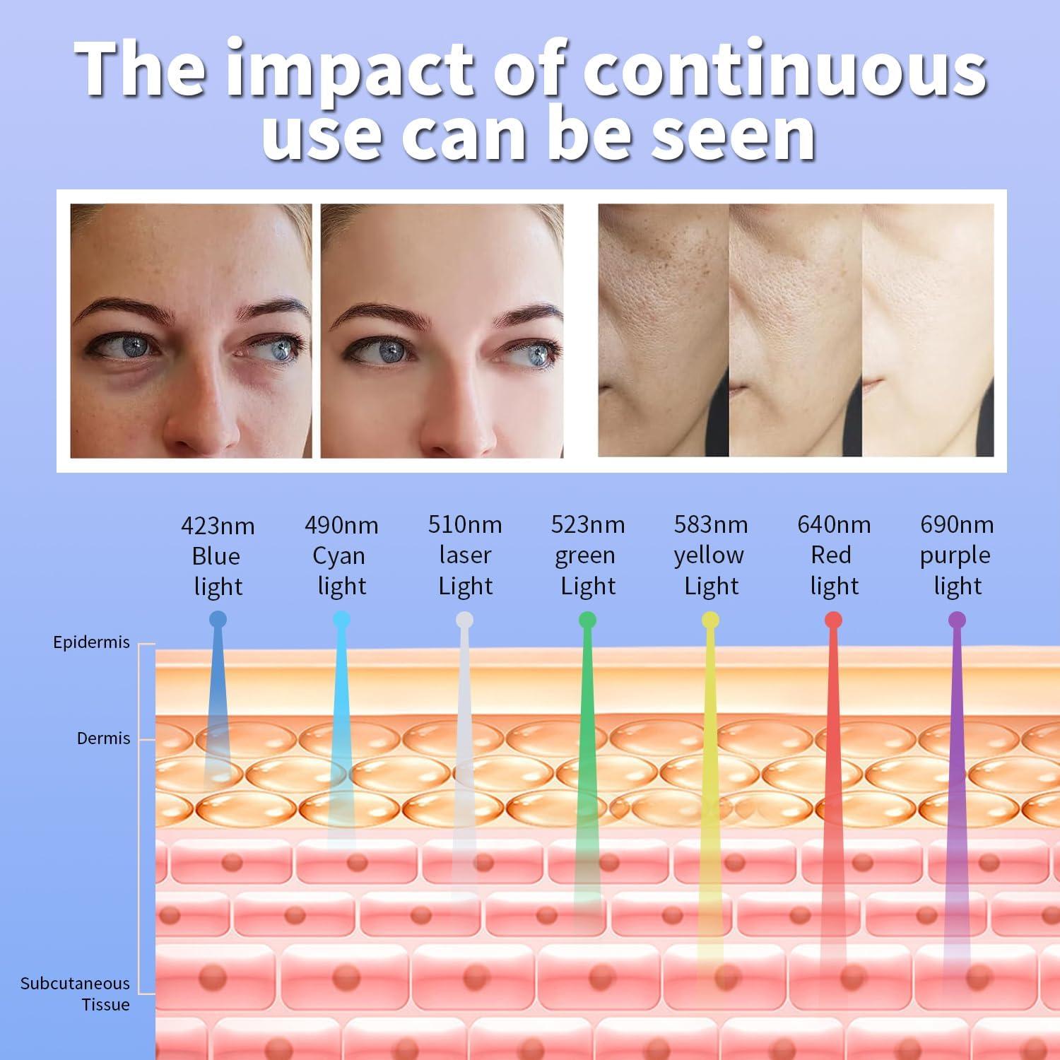 Máscara LED de Terapia de Luz Roja YOARDAH Semicírculo 7 Colores