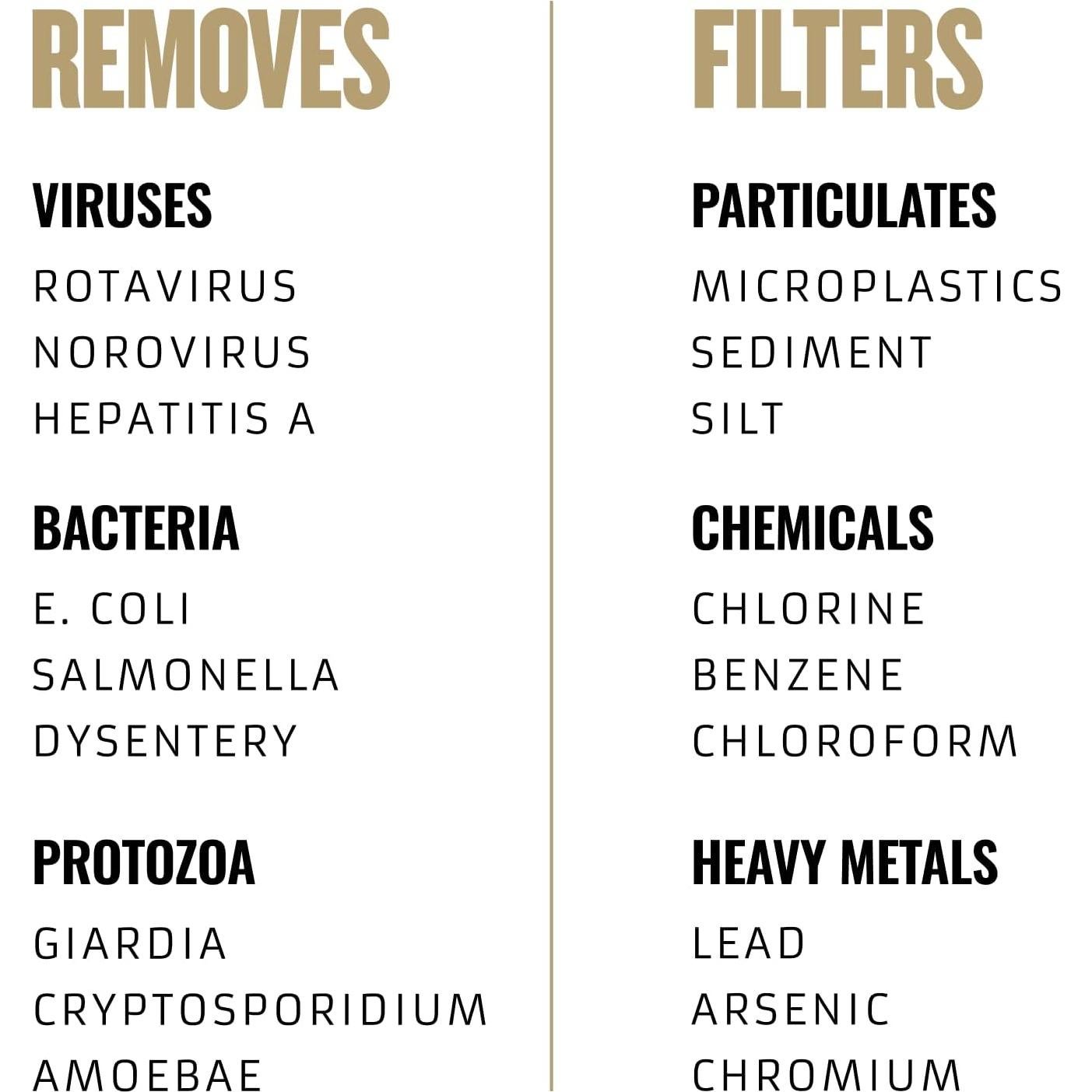 Cartucho Purificador GRAYL UltraPress 300 ciclos - Negro