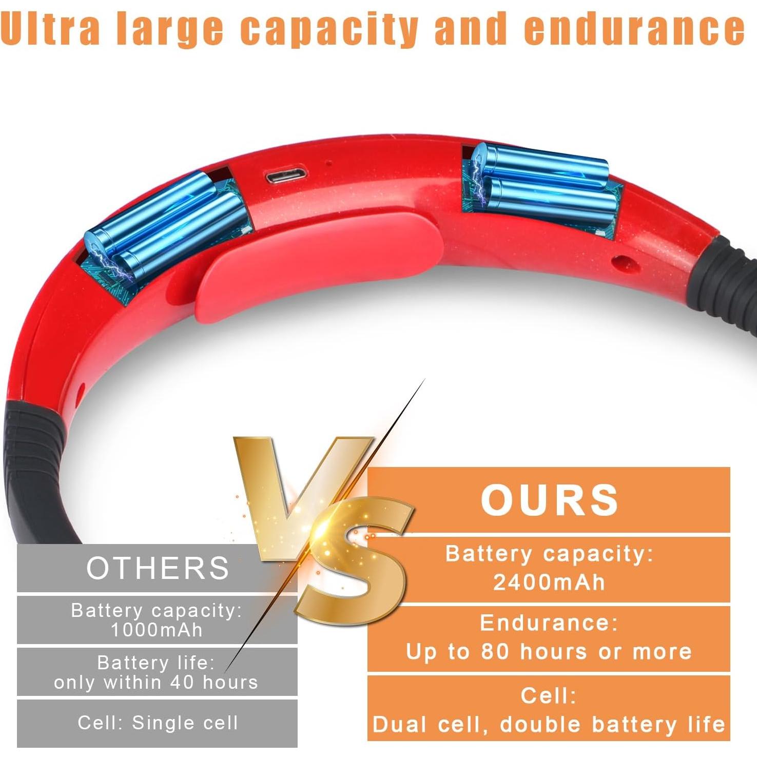 Luz de Lectura para Cuello Xicyole - Recargable USB, 3 Modos