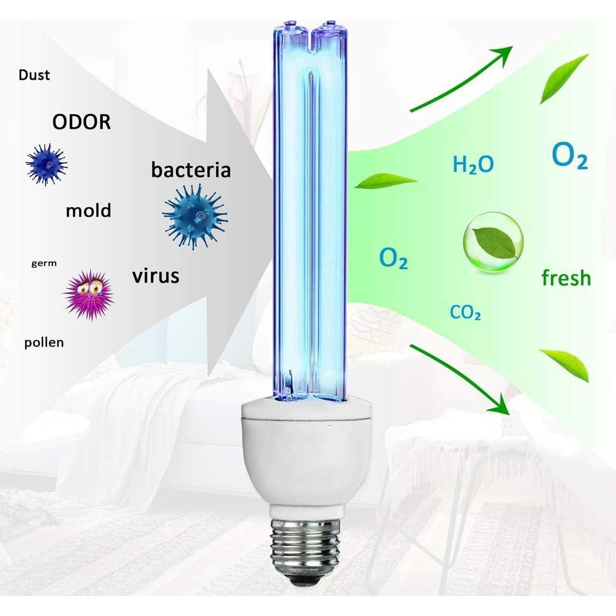 Bombilla UVC 25W BAIMNOCM 2 Paquete Libre de Ozono