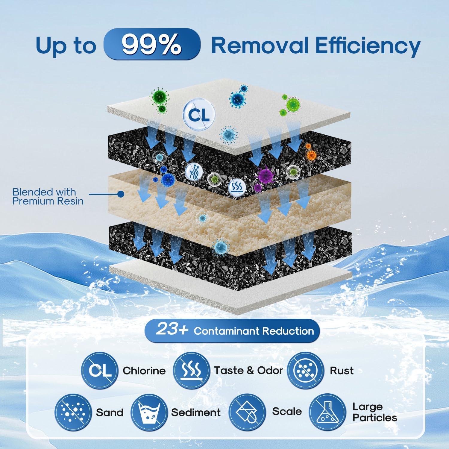 Filtro de Agua ICEPURE para Jarras PUR 4 Unidades