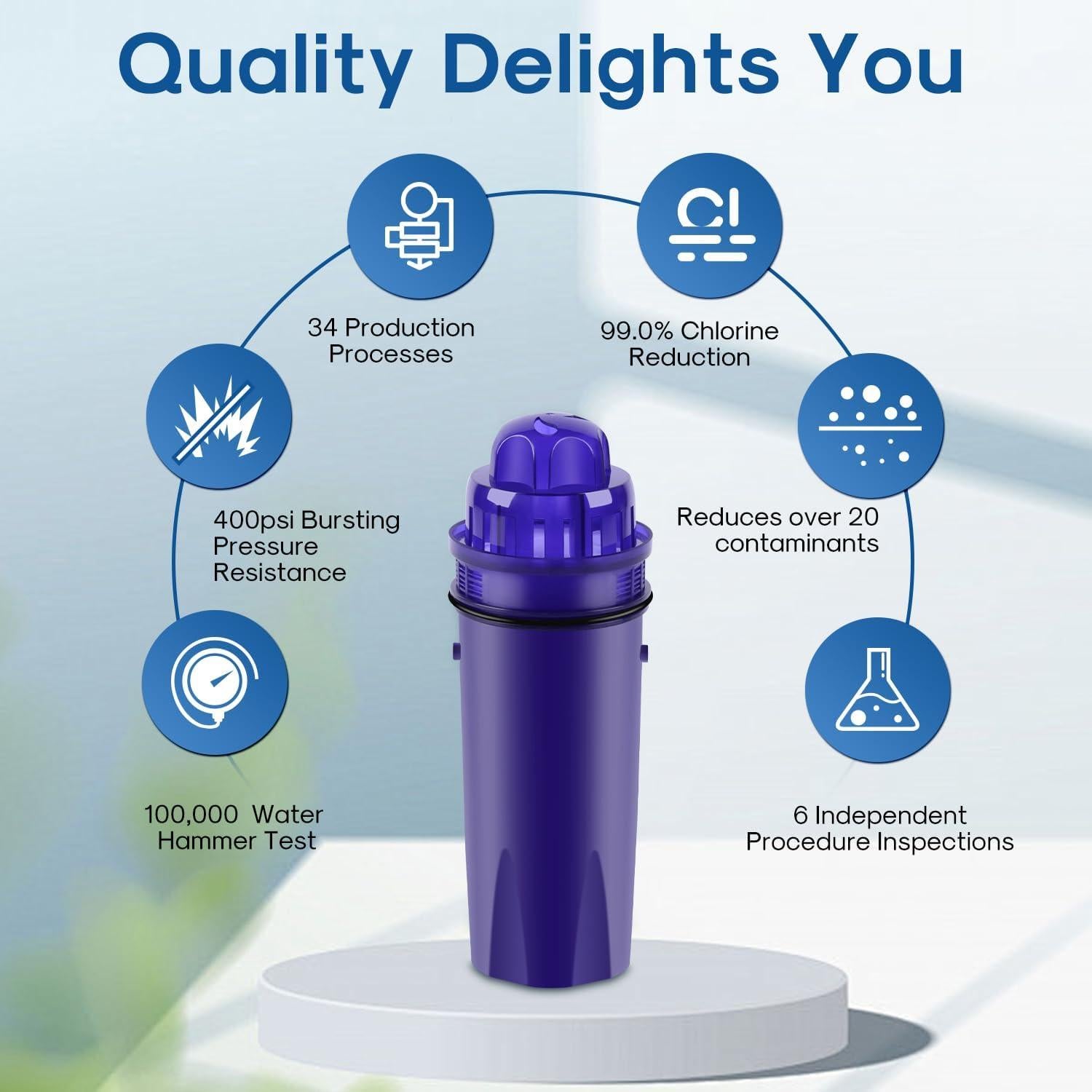 Filtro de Agua ICEPURE para Jarras PUR 4 Unidades