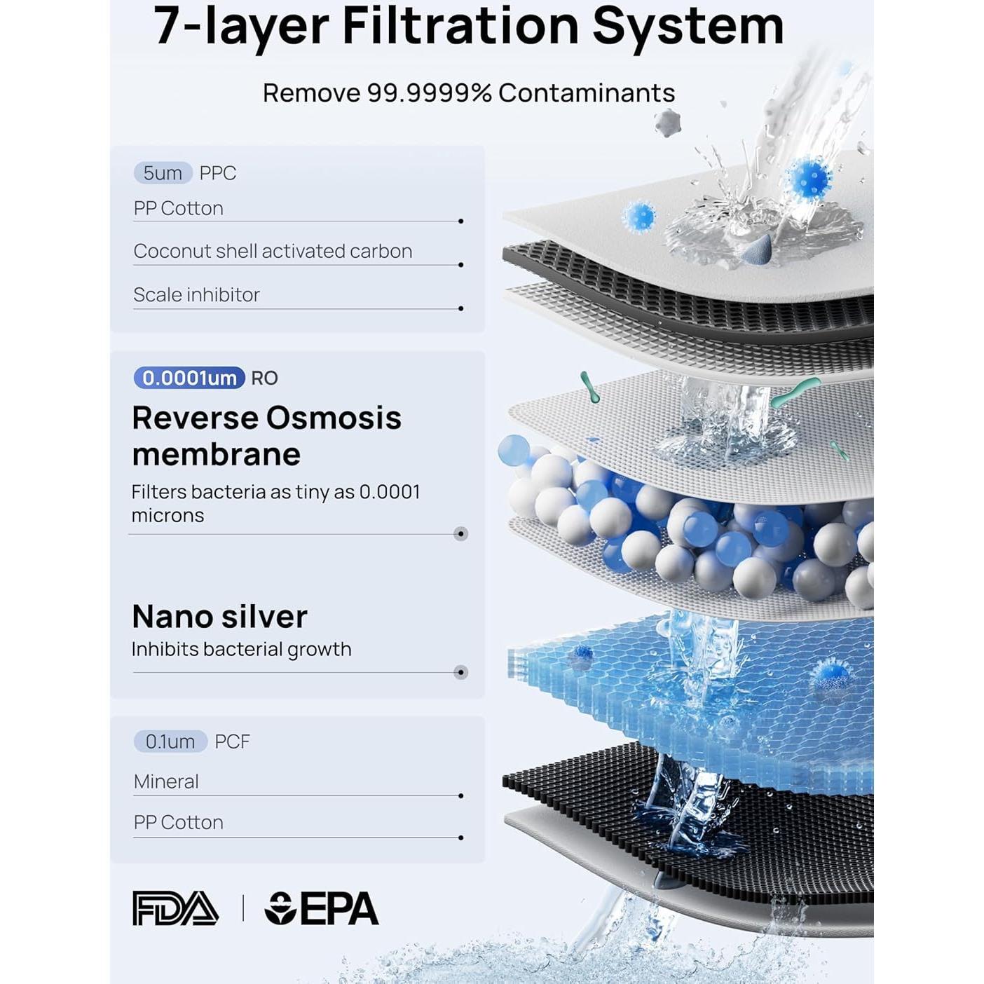 Filtro de Agua Dreo WF511, Ósmosis Inversa 7 Etapas, 6.35 kg