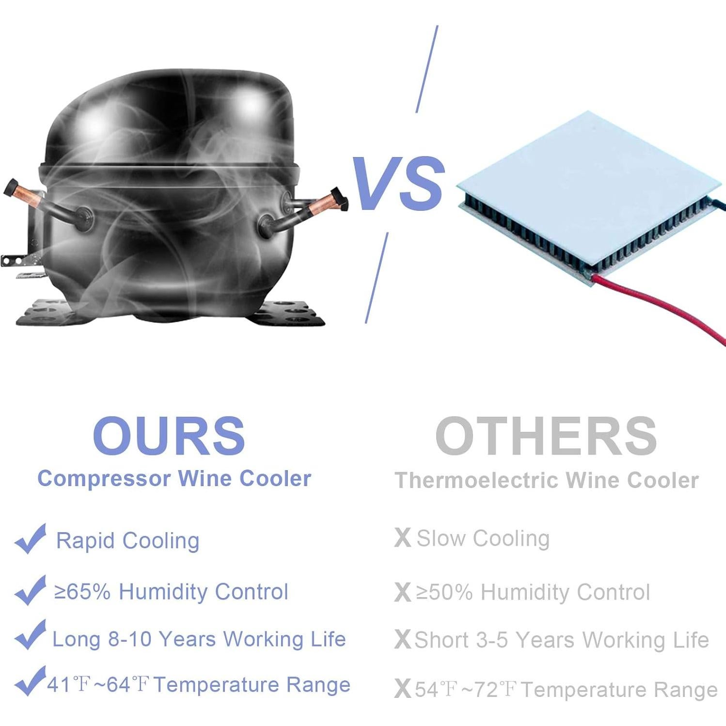 Enfriador de Vino ROVSUN 34 Botellas Control Digital Negro