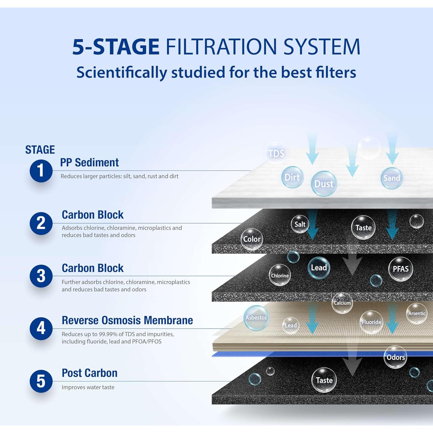 Filtro de Agua APEC ROES-50 5 Etapas Certificado WQA