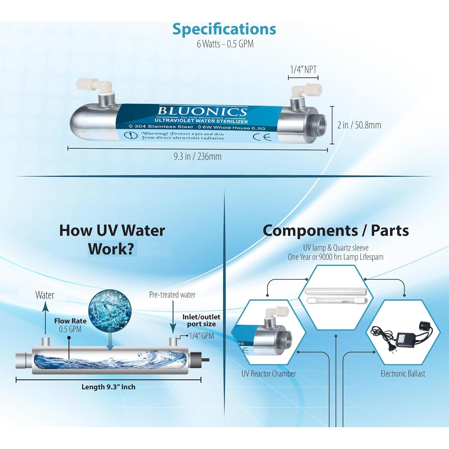 Purificador de Agua Bluonics UV 0.5 GPM para Ósmosis Inversa