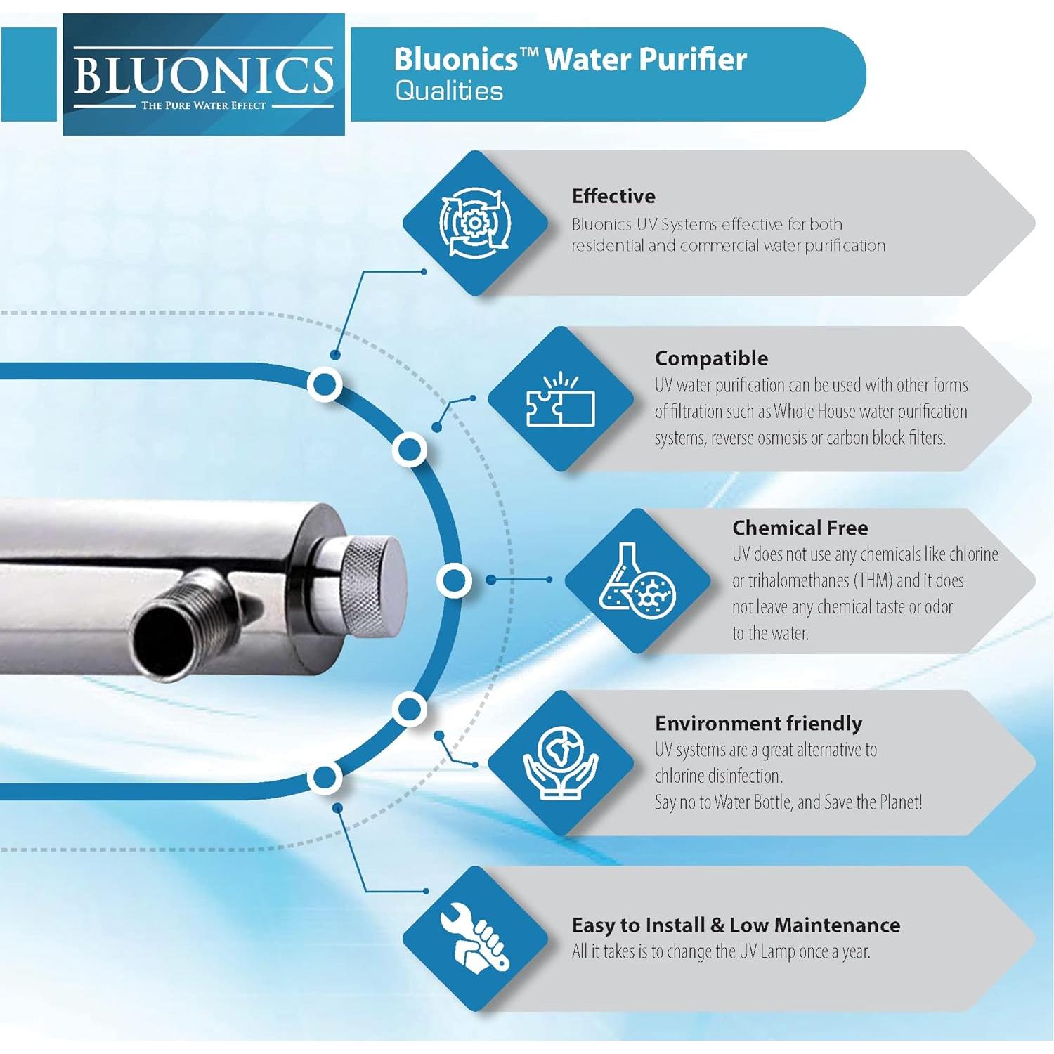 Purificador de Agua Bluonics UV 0.5 GPM para Ósmosis Inversa