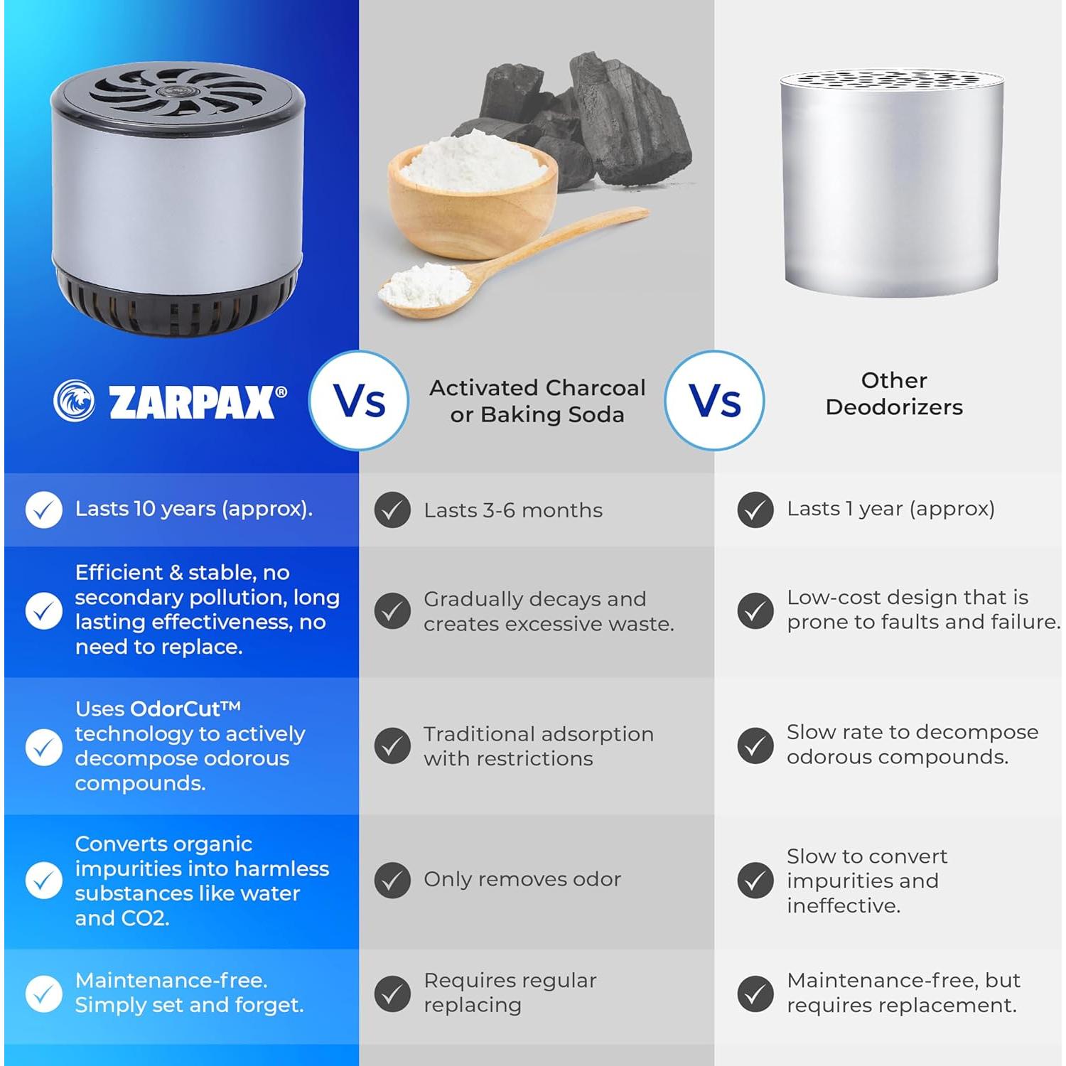 Desodorante de Refrigerador Zarpax - Eliminador de Olores 10 Años