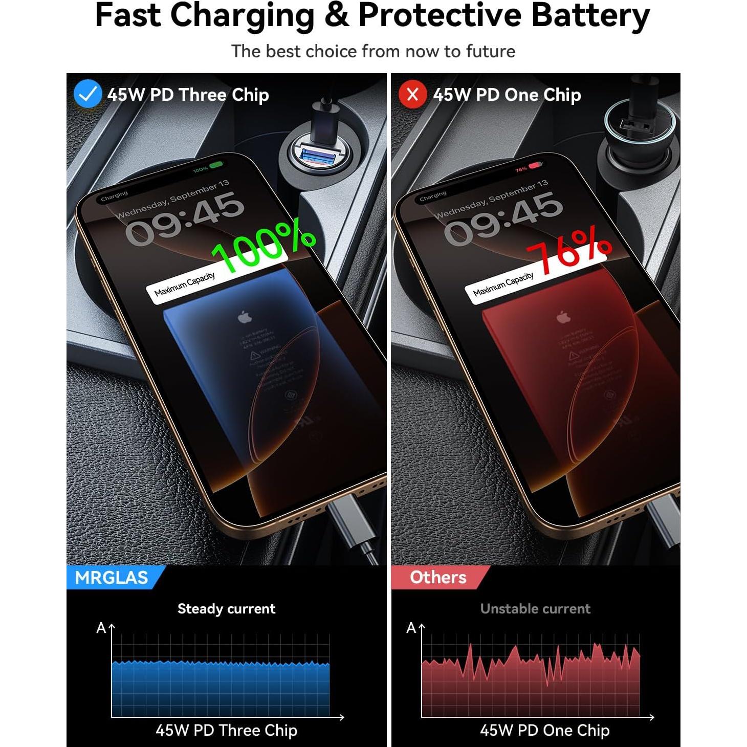 Cargador de coche MRGLAS 90W USB C Rápido con Cable 1m