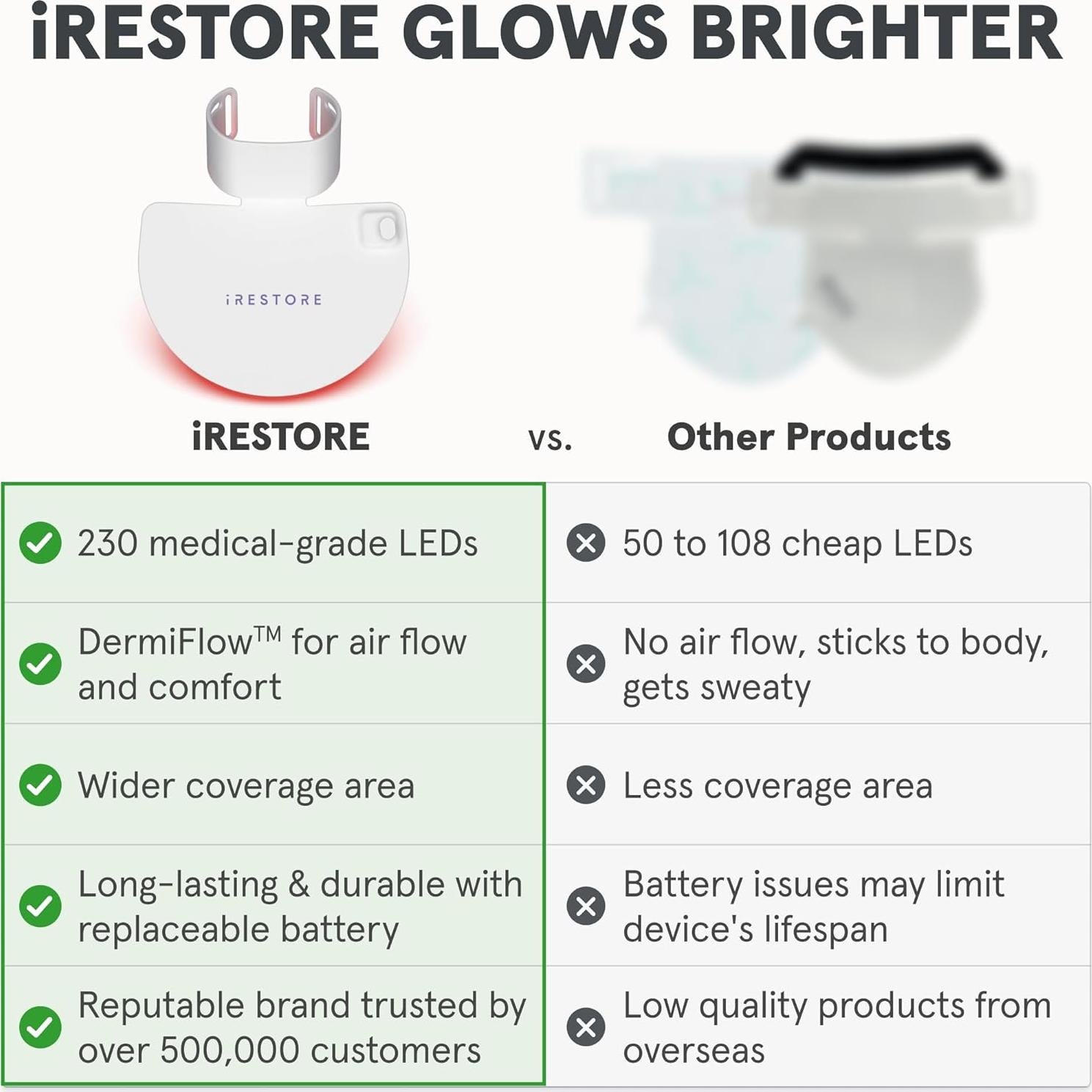iRestore Illumina LED Neck & Chest Anti Aging Mask – for Smoother, Firmer and Glowing Skin at Home – Red and Infrared Light Therapy for Neck – Red Light Skincare Device with 230 LEDs (White)