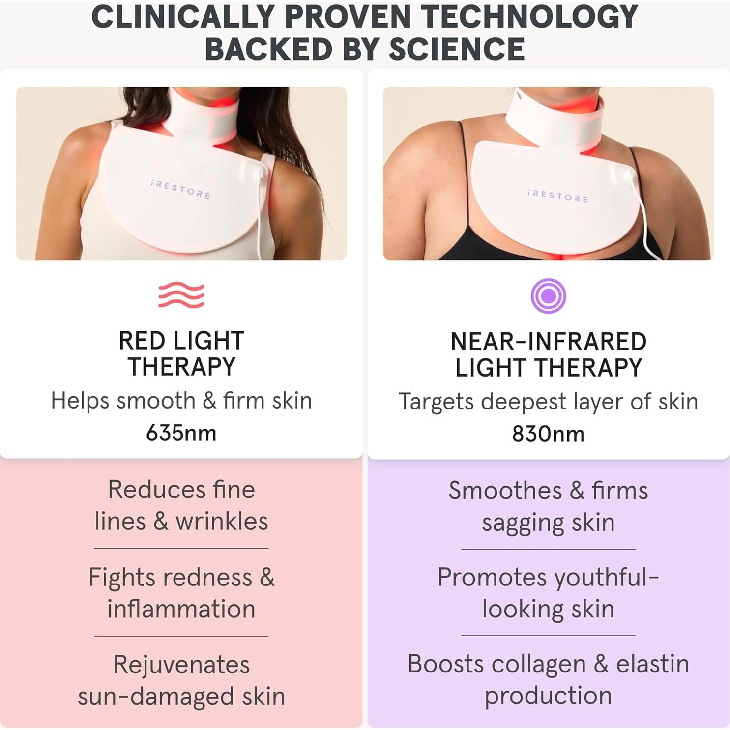 iRestore Illumina LED Neck & Chest Anti Aging Mask – for Smoother, Firmer and Glowing Skin at Home – Red and Infrared Light Therapy for Neck – Red Light Skincare Device with 230 LEDs (White)
