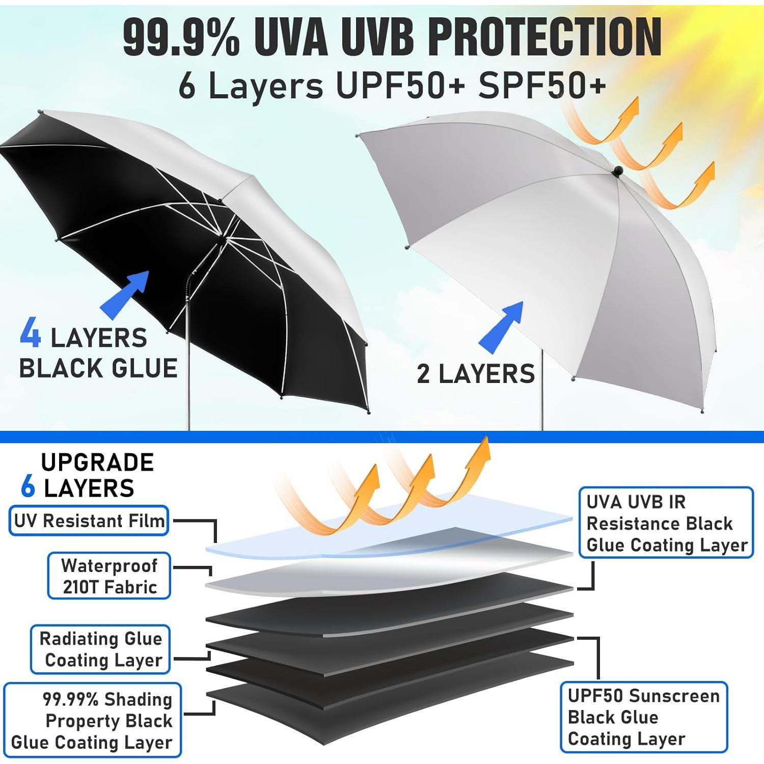 Paquete de 2 Sombrillas Ajustables UPF50+ para Sillas