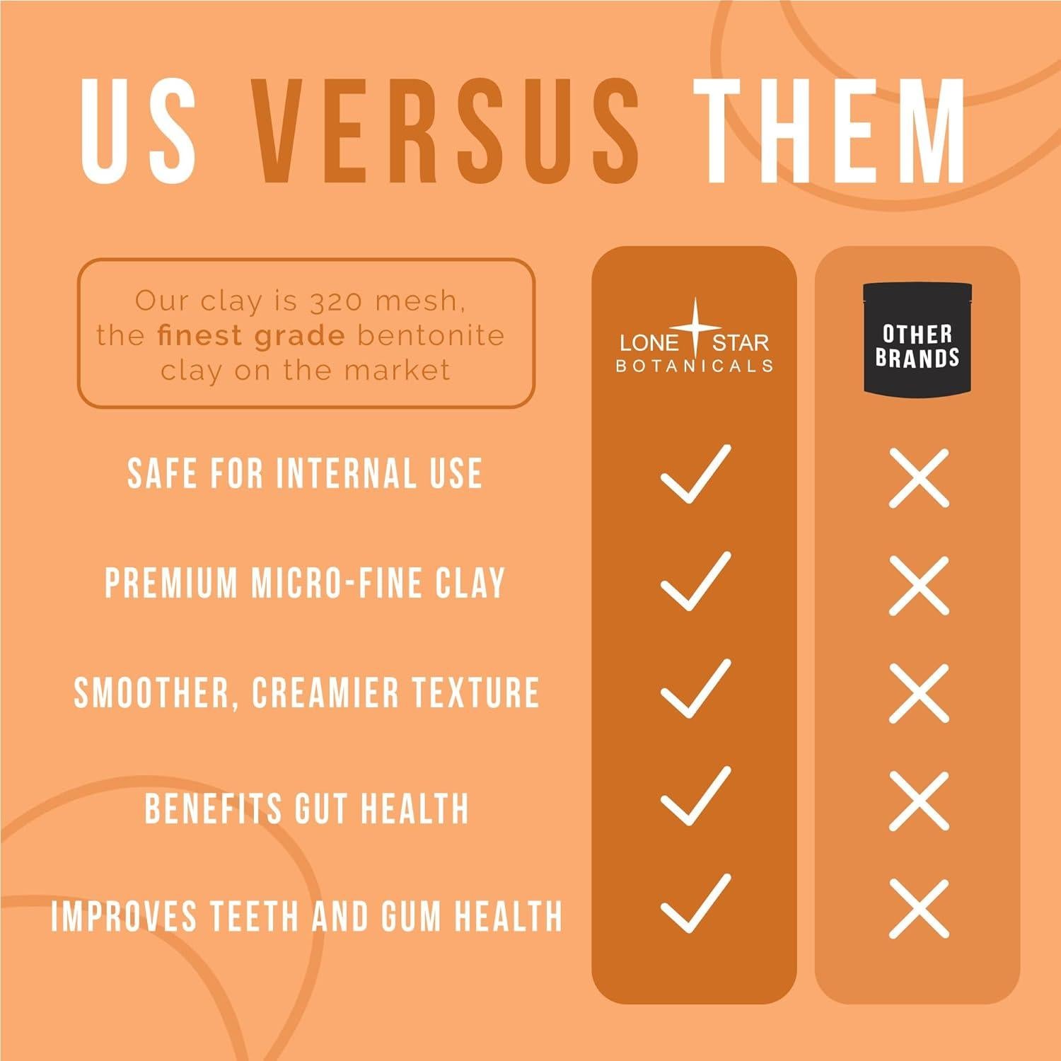 Polvo de Arcilla Bentonita de Calcio 450g - Farmacéutico Puro