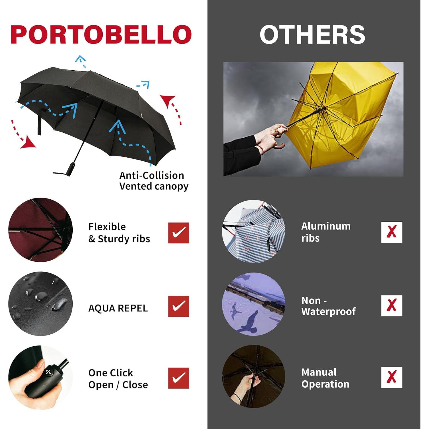 Paraguas Grande Portobello Doble Ventilado 137 cm Automático