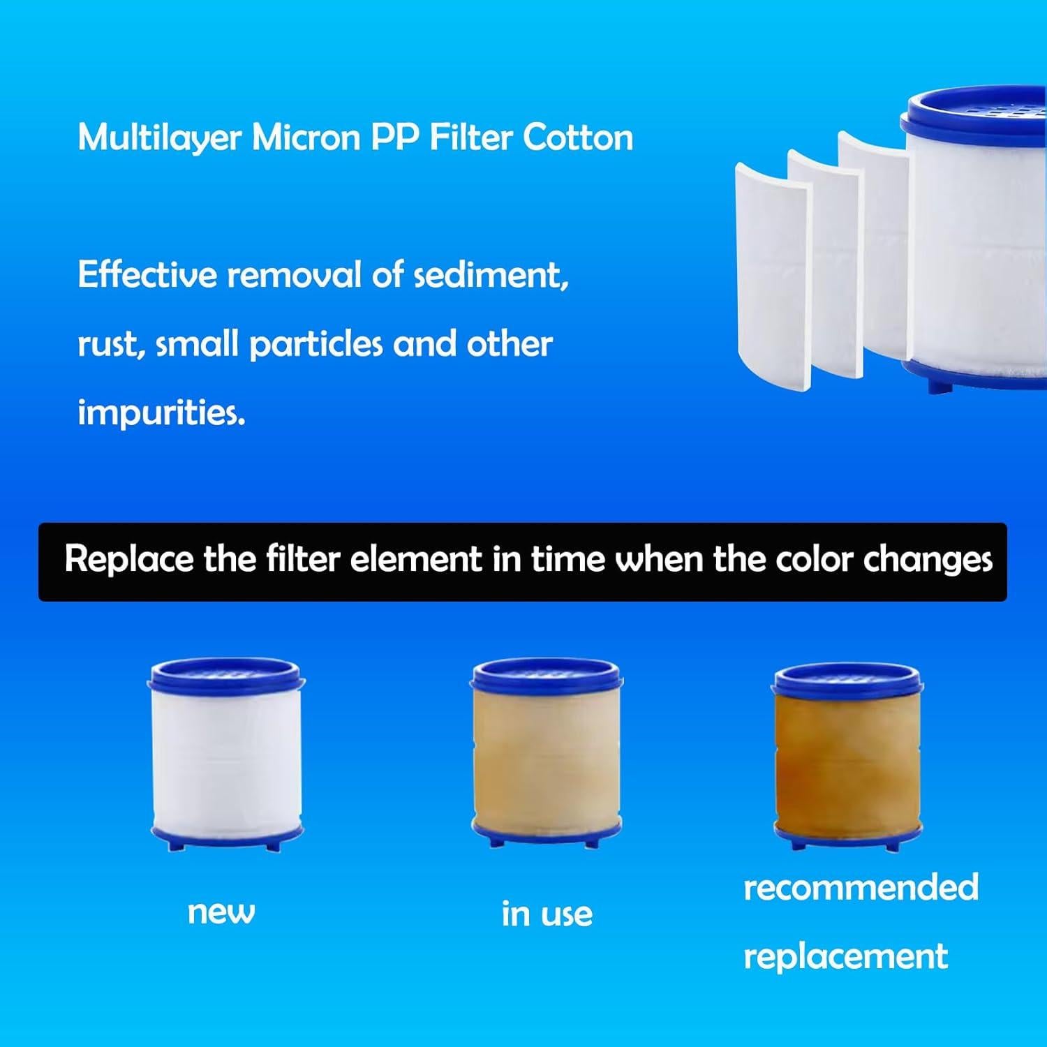 8 Filtros Reemplazables HayEastdor para Fregadero de Agua