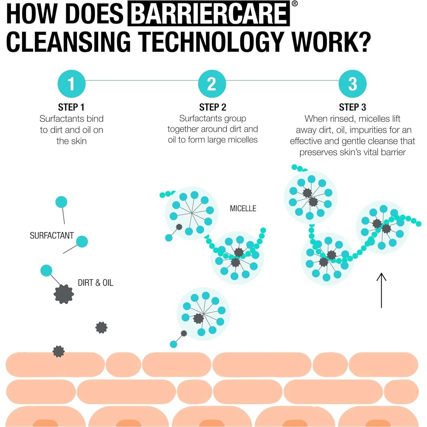 Neutrogena Ultra Gentle Limpiador Facial Crema a Espuma 340 g