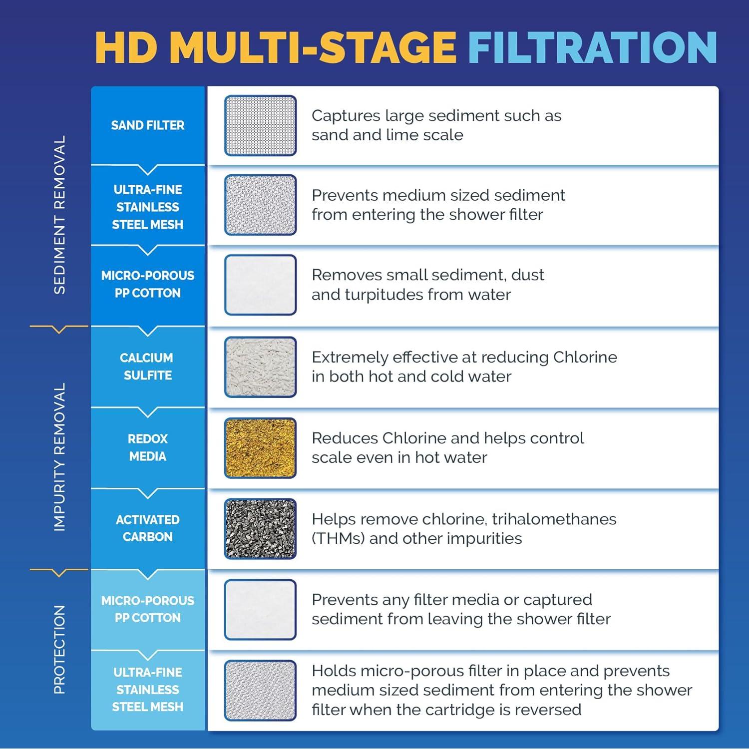 Filtro de Ducha AquaBliss SF500 - Alta Filtración Níquel Cepillado