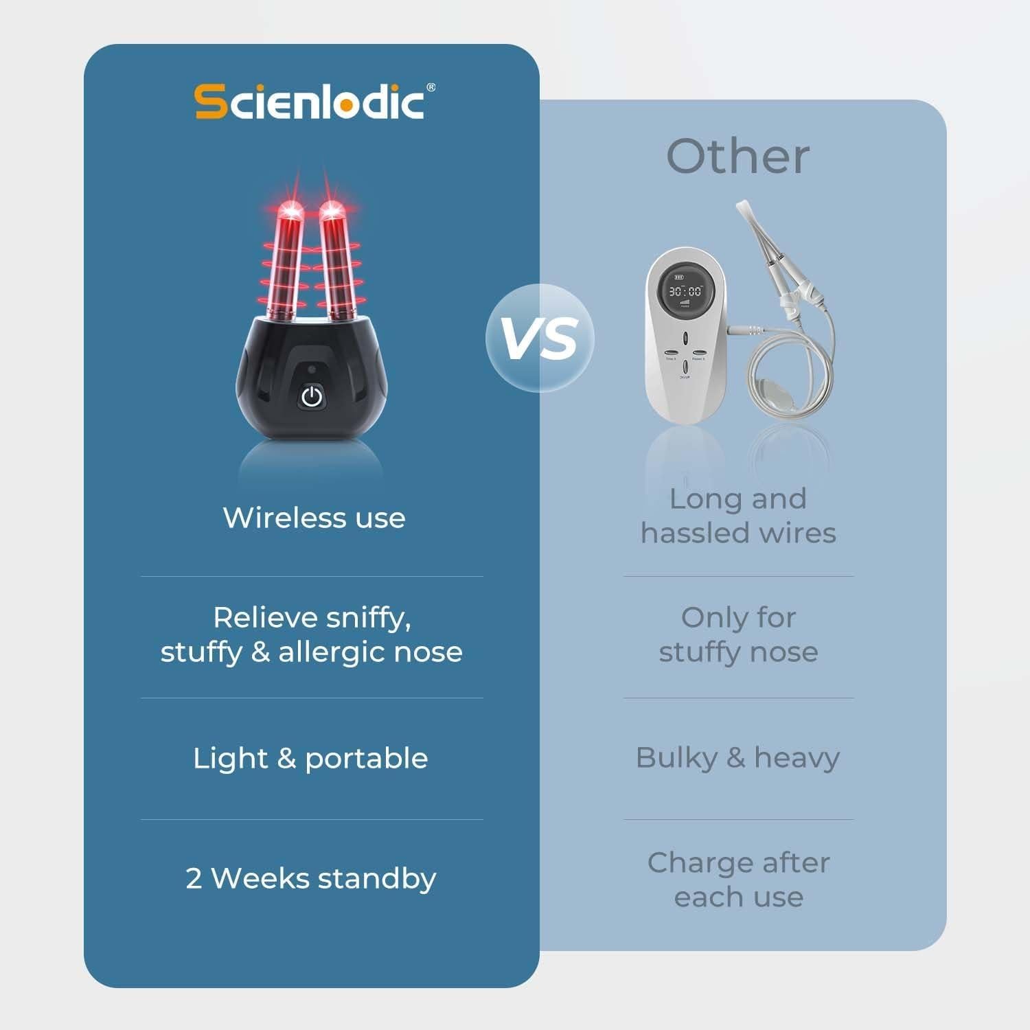 Terapia de Luz Roja Portátil Scienlodic - Inhalador Nasal Infrarrojo