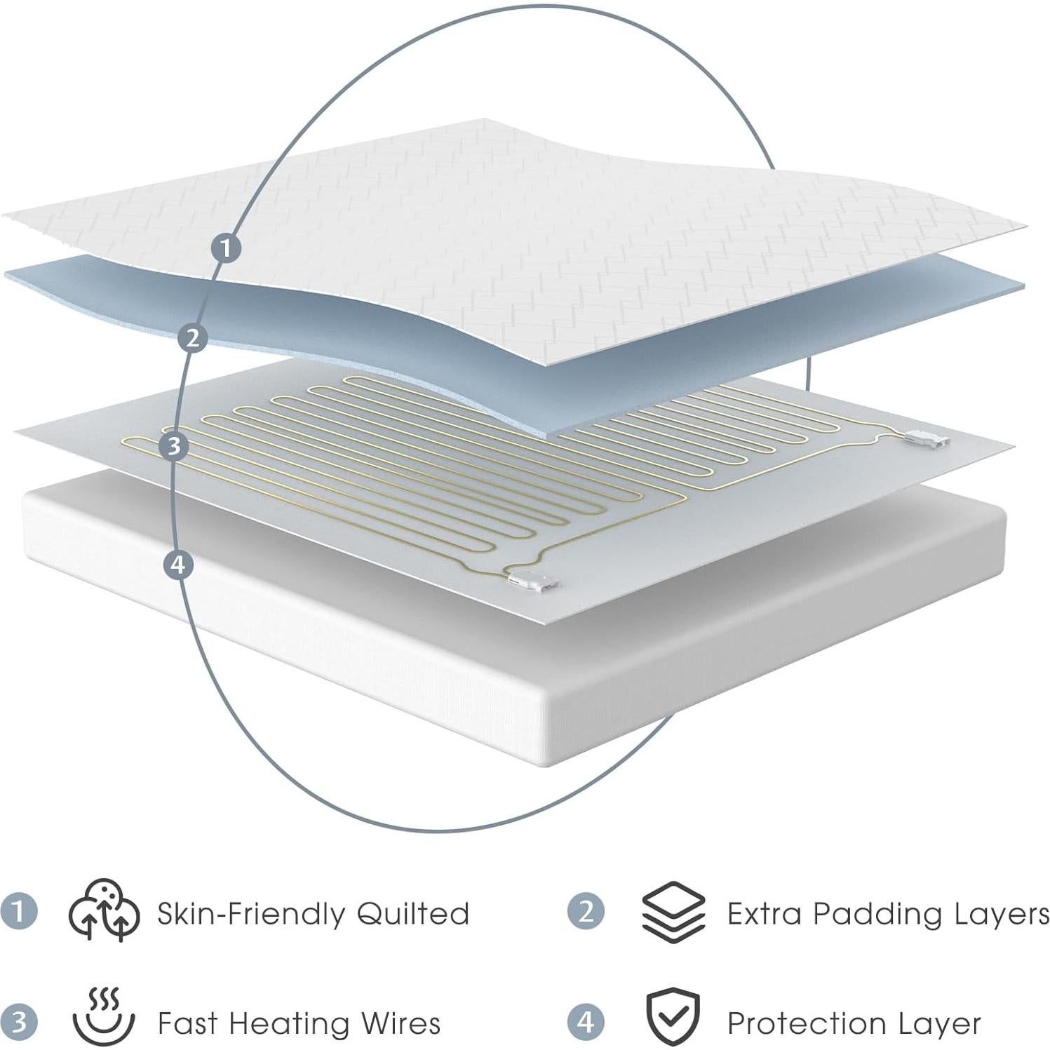 Almohadilla Térmica Eléctrica Reaks Queen Acolchada 12 Niveles