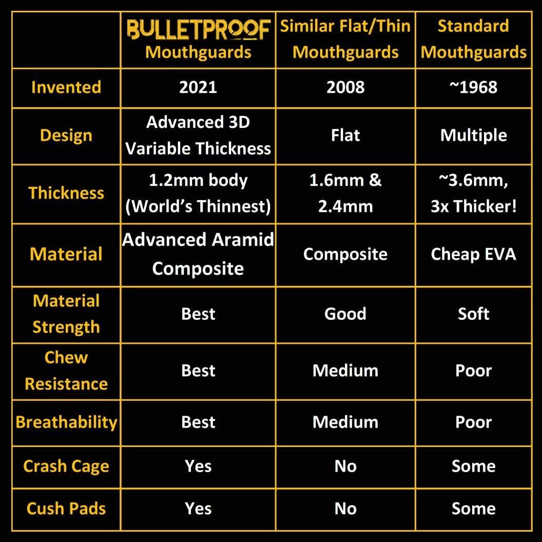 Protector Bucal Bulletproof Carbon Adulto 1.2mm Gris