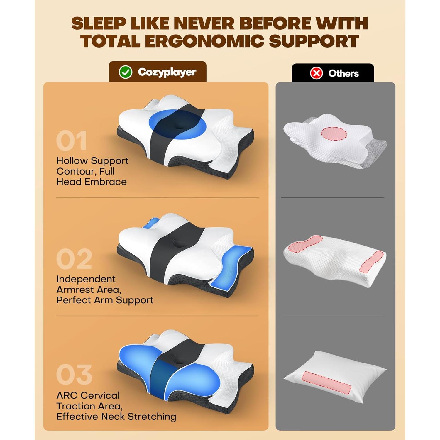 Almohada Cervical Ergonómica Cozyplayer STSDK-05 1.22 kg