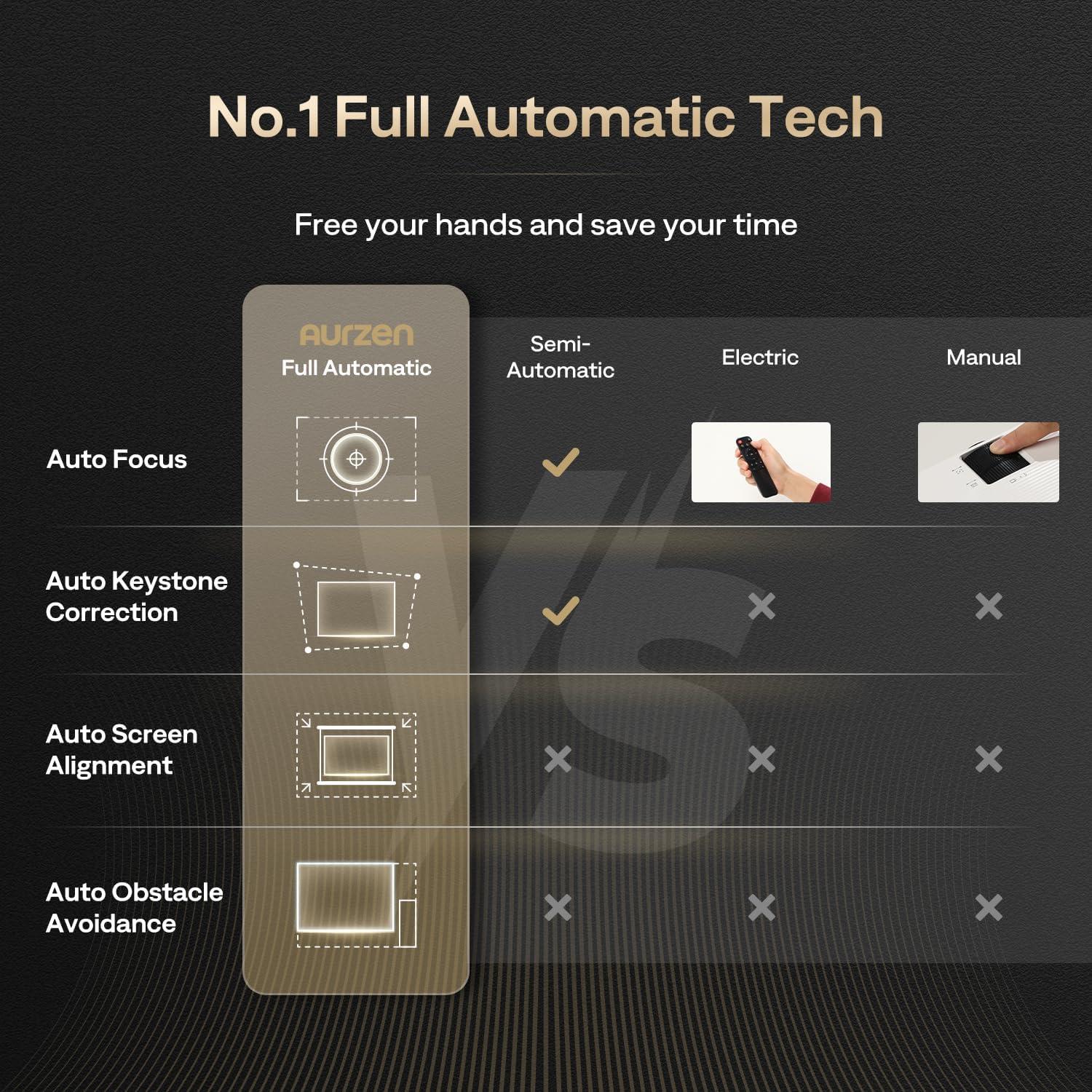 Proyector 3-en-1 Aurzen BOOM 3 1080P 500 ANSI WiFi Bluetooth
