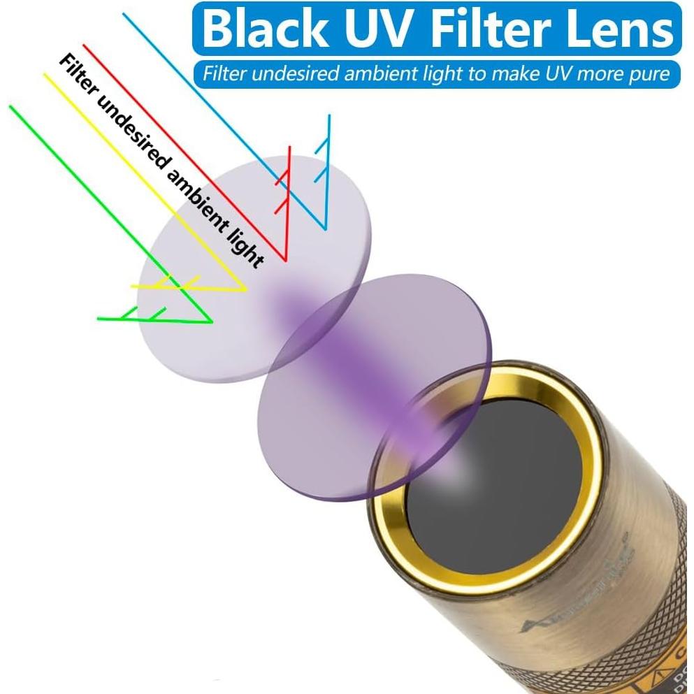Linterna UV Recargable Alonefire SV65 5W 365nm Luz Negra