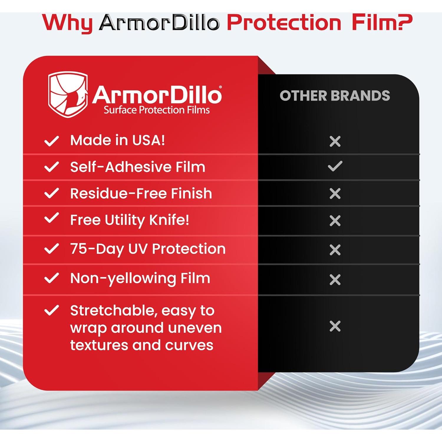 Film de Protección de Ventanas ArmorDillo 15.24 cm x 60.96 m Azul