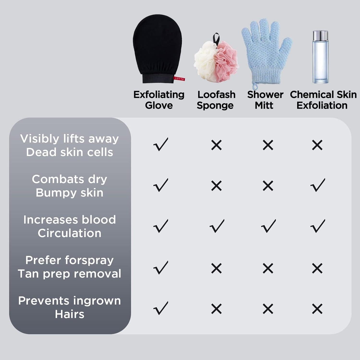 Guantes Exfoliantes LOTTA 2 Pcs Negro Tamaño Grande y Mediano