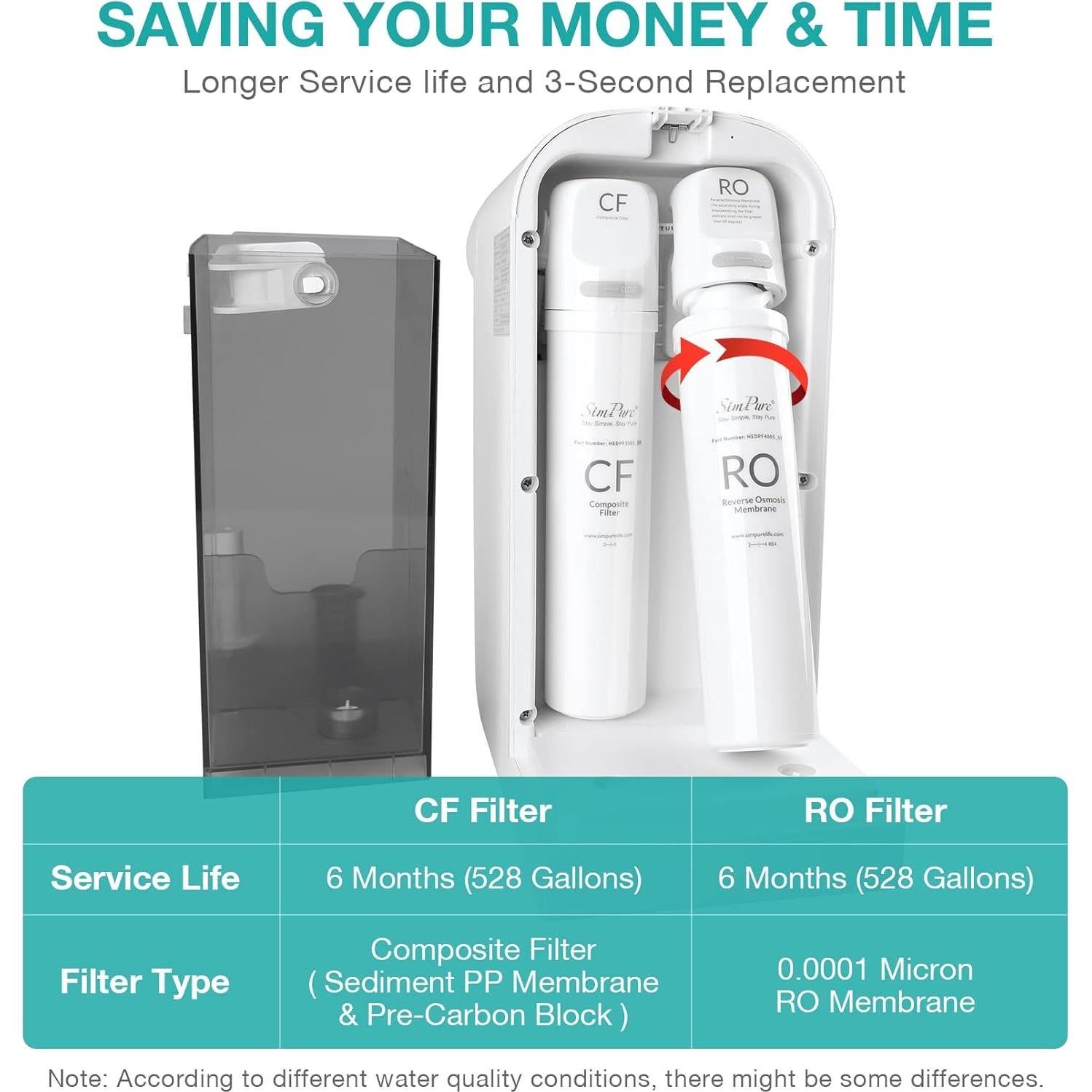 Cartucho Filtro SimPure Y7/Y7P CF 6 Meses 1 Paquete