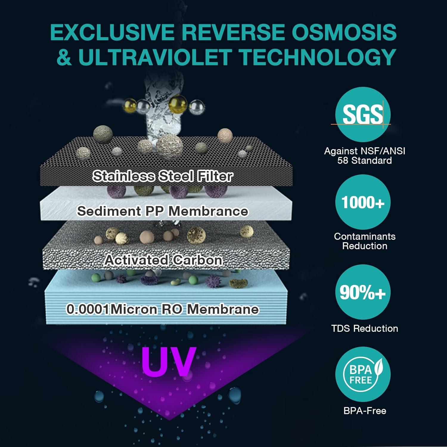 Cartucho Filtro SimPure Y7/Y7P CF 6 Meses 1 Paquete