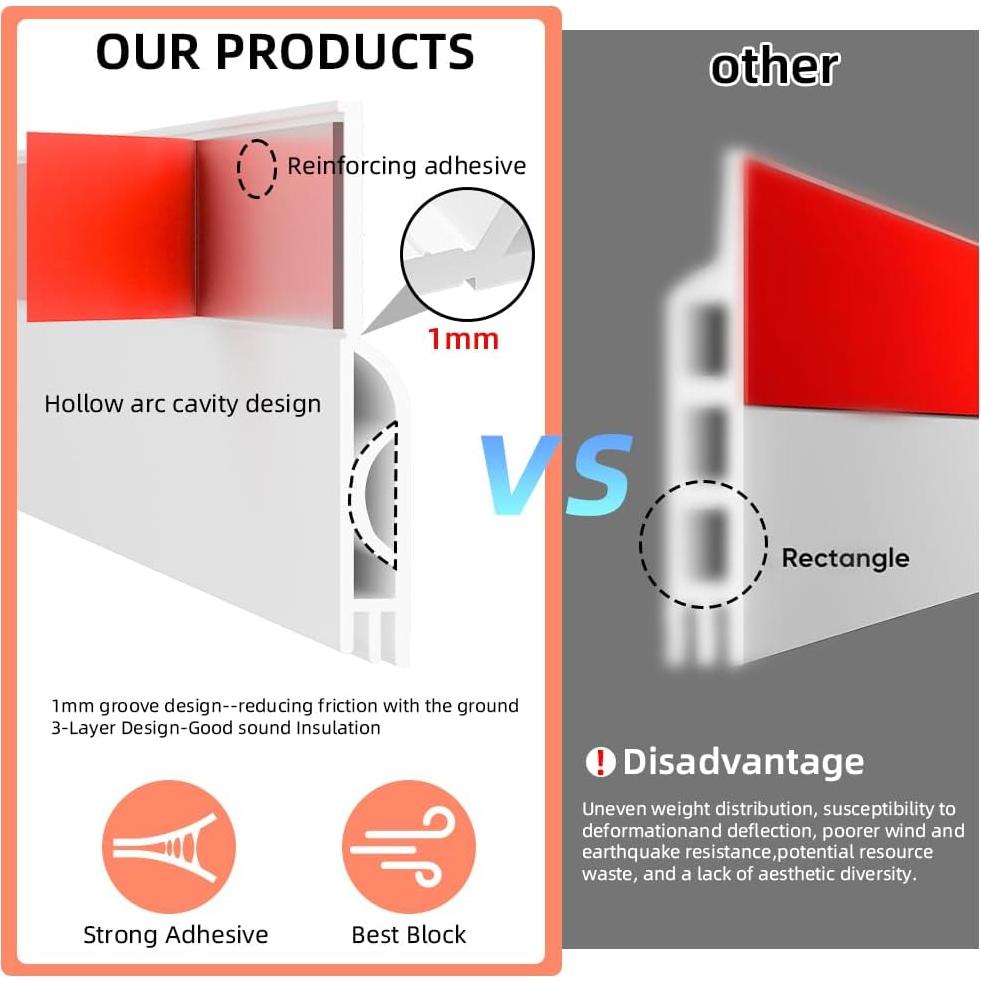 Tapón para Corrientes de Aire Ormein 99cm Blanco Silicona