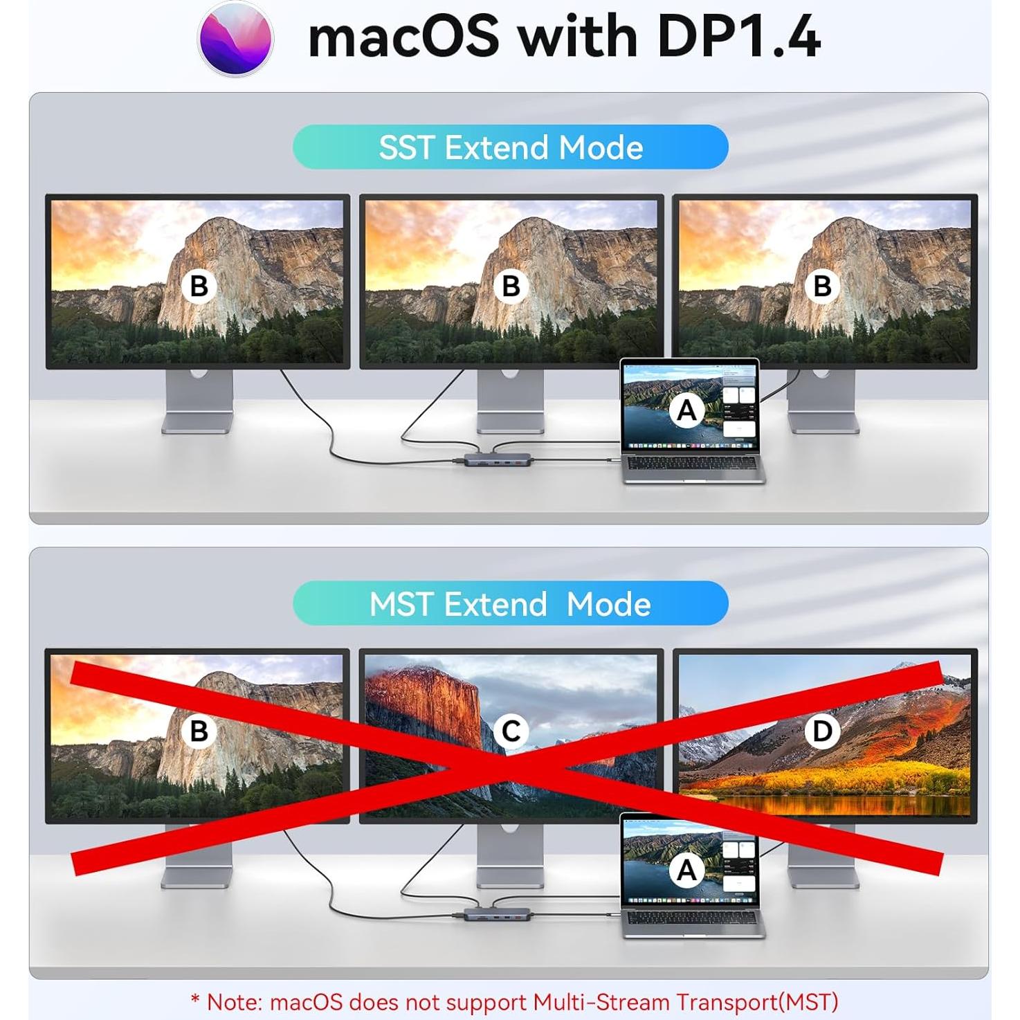 Estación de Acoplamiento MOKiN 12 en 1 USB-C 3 HDMI 4K