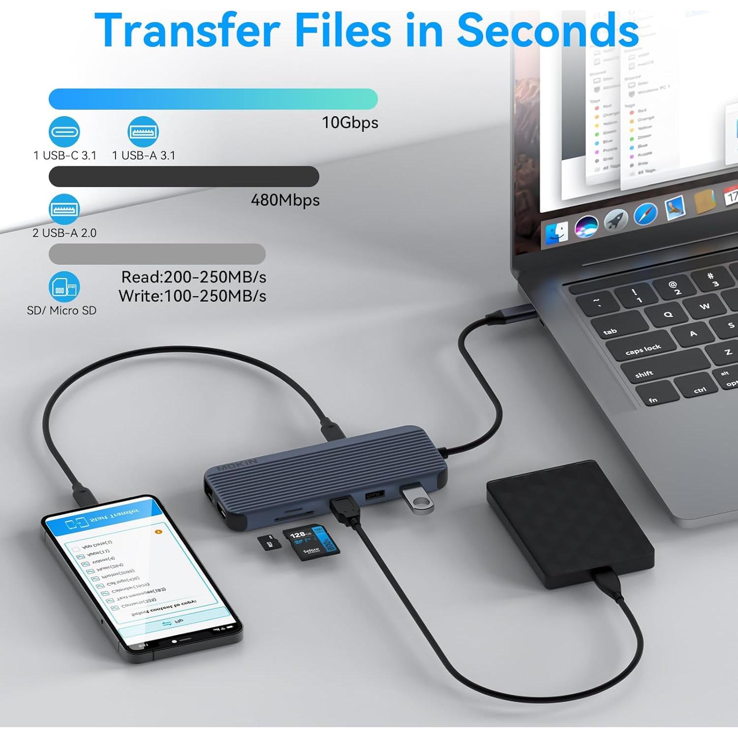 Estación de Acoplamiento MOKiN 12 en 1 USB-C 3 HDMI 4K