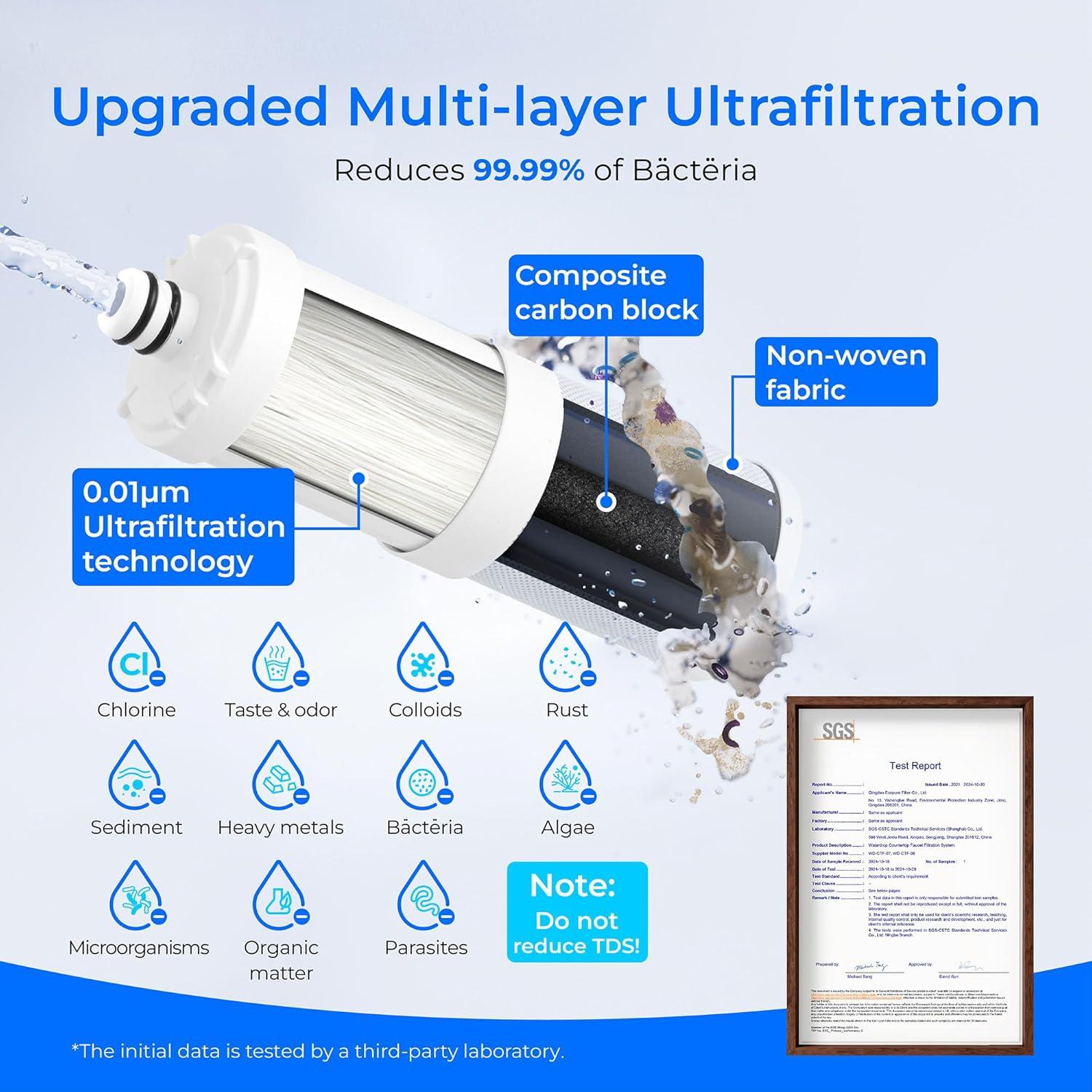 Filtro de Agua Waterdrop WD-CTF-08, 6 meses, 1.17 kg