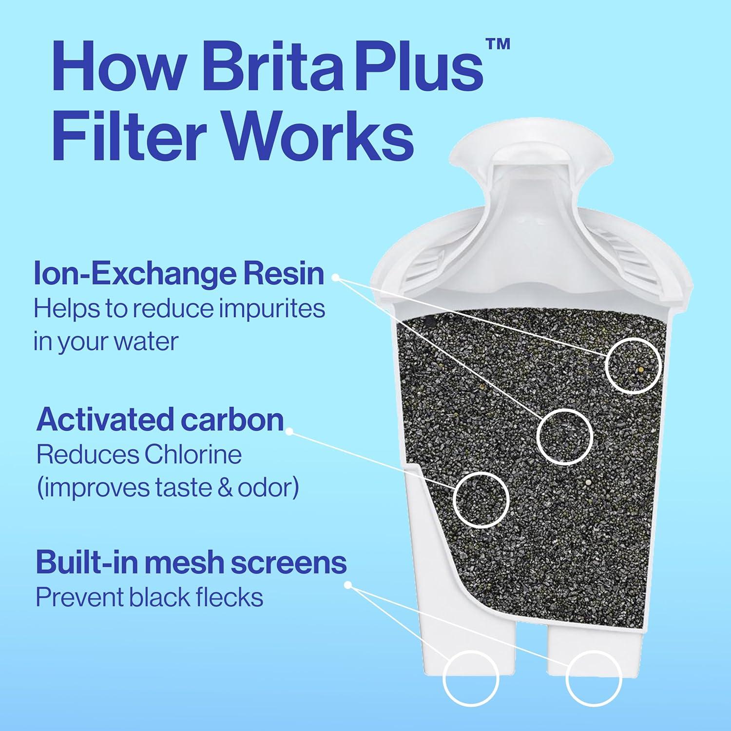 Filtro de Agua Brita Plus 6 Piezas, Reduce 2X Contaminantes