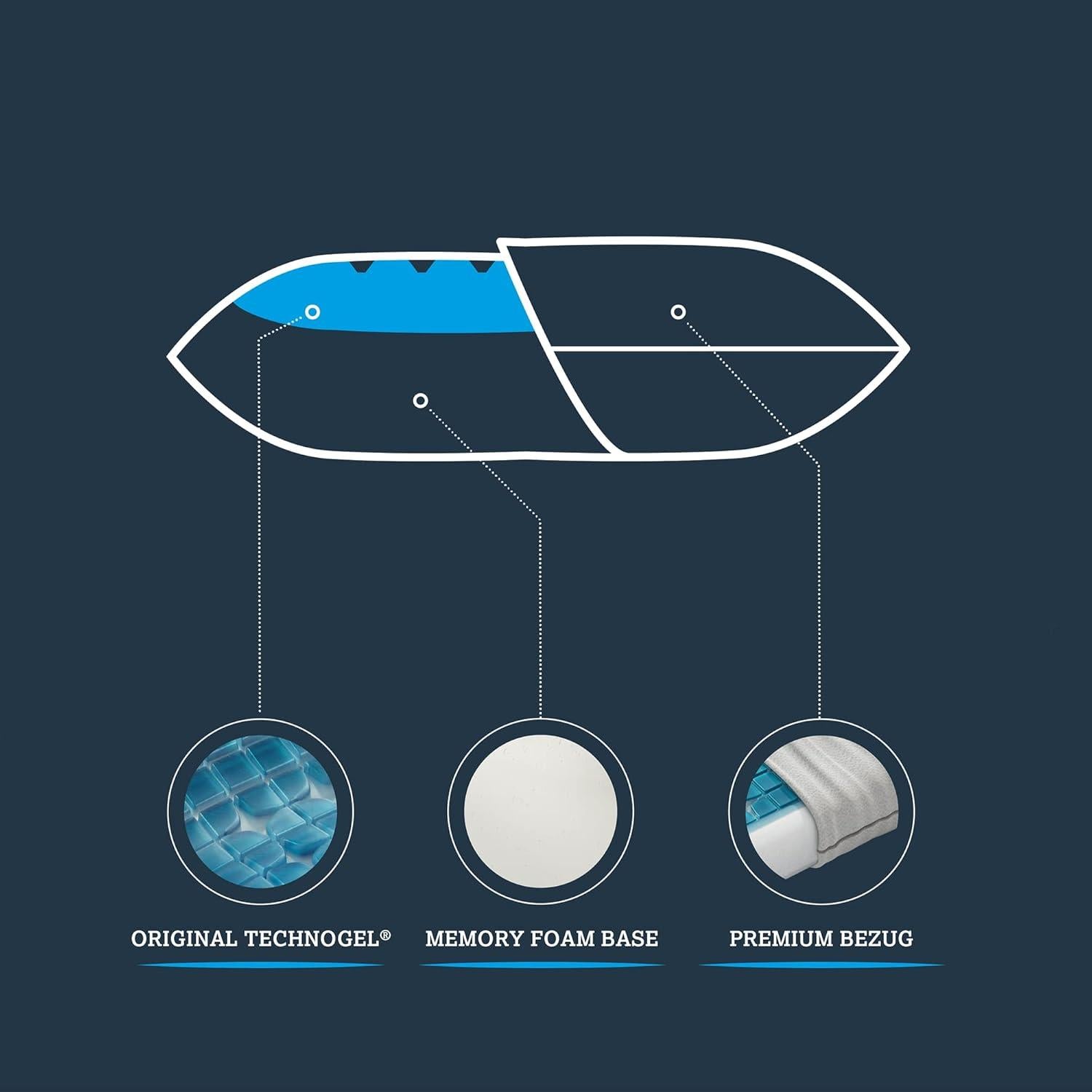 Almohada Technogel Deluxe Refrigerante Reina 14 cm Alivio Cuello