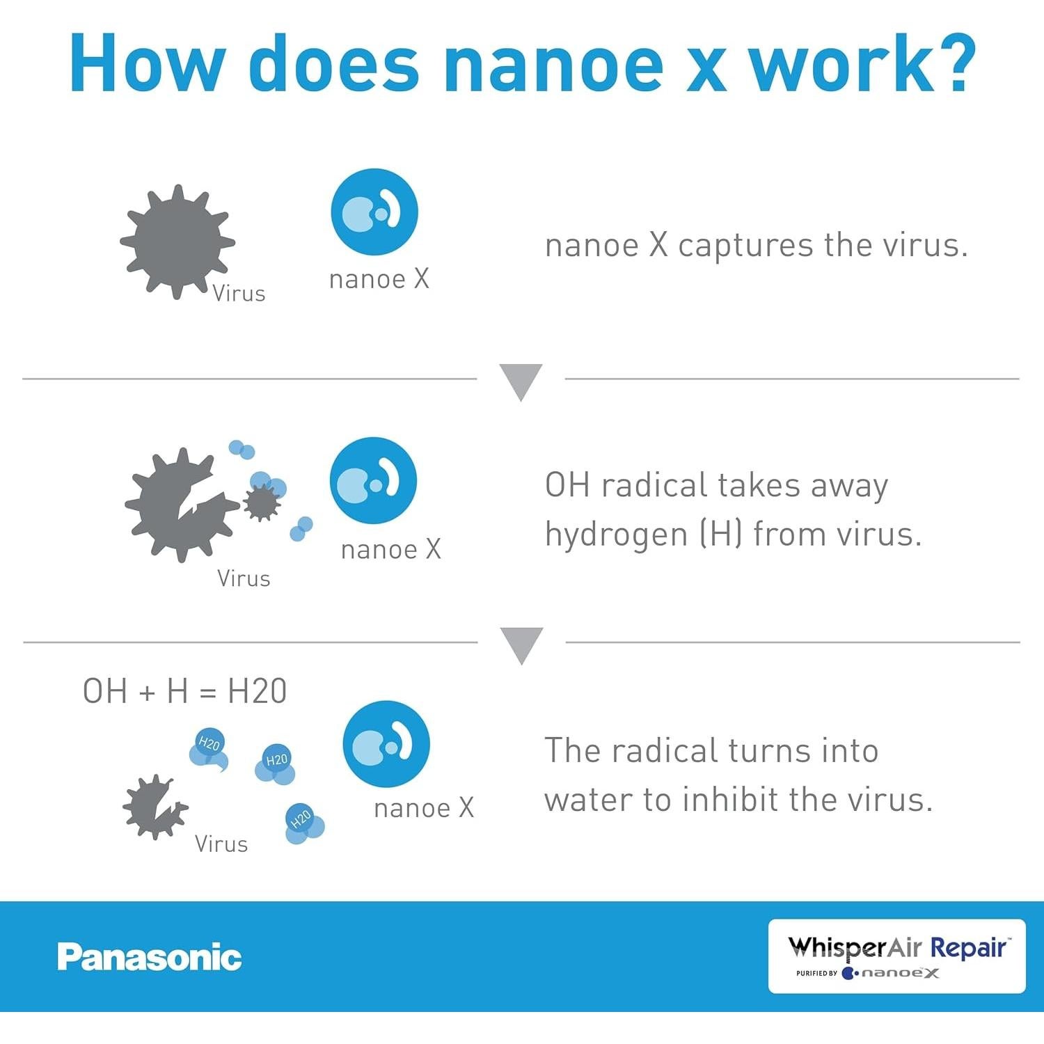 Purificador de Aire Techo Panasonic FV-01VCN1 23 m² Sin Filtro