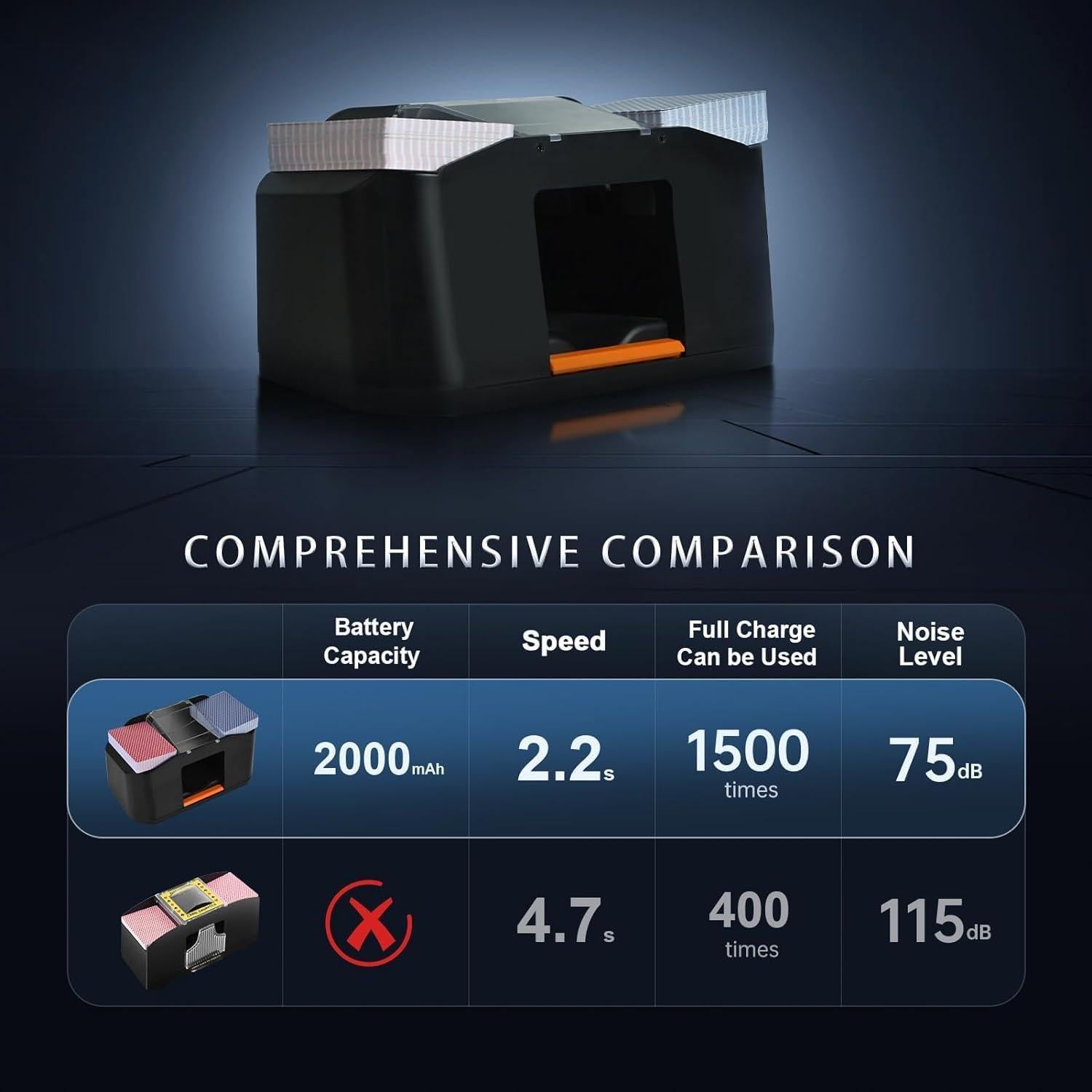 Barajador Automático Silencioso AutoAli 2000mAh para 1-2 Barajas