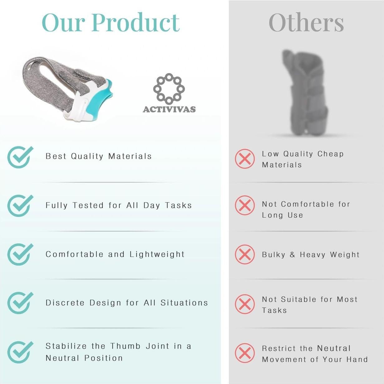 Soporte Ortopédico Activivas para Pulgar Derecho Grande