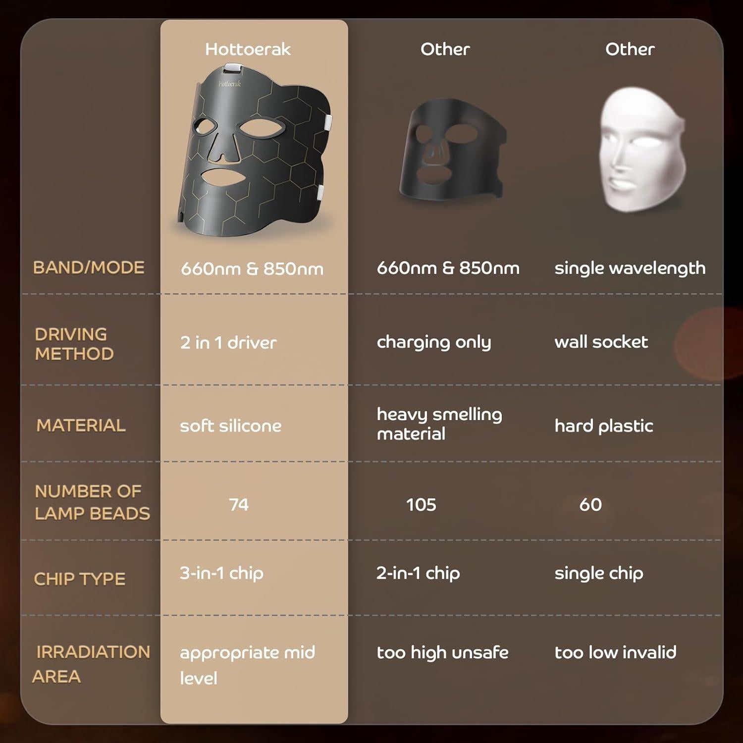 Máscara de Terapia de Luz Roja LED Hottoerak 660nm 850nm