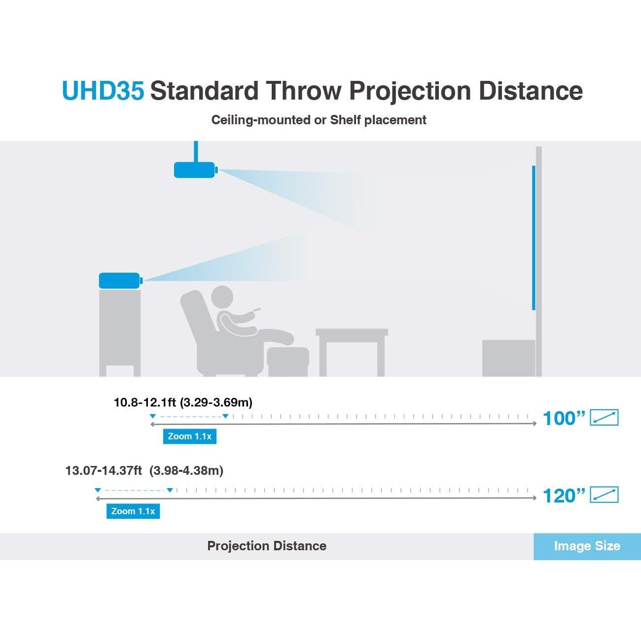 Proyector Optoma UHD35 4K 3600 Lúmenes 240Hz Modo Juego