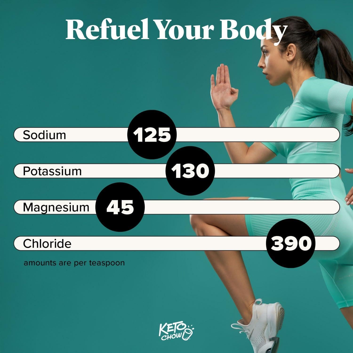 Gotas de Electrolitos Keto Chow 24.6 ml - Hidratación Sin Sabor