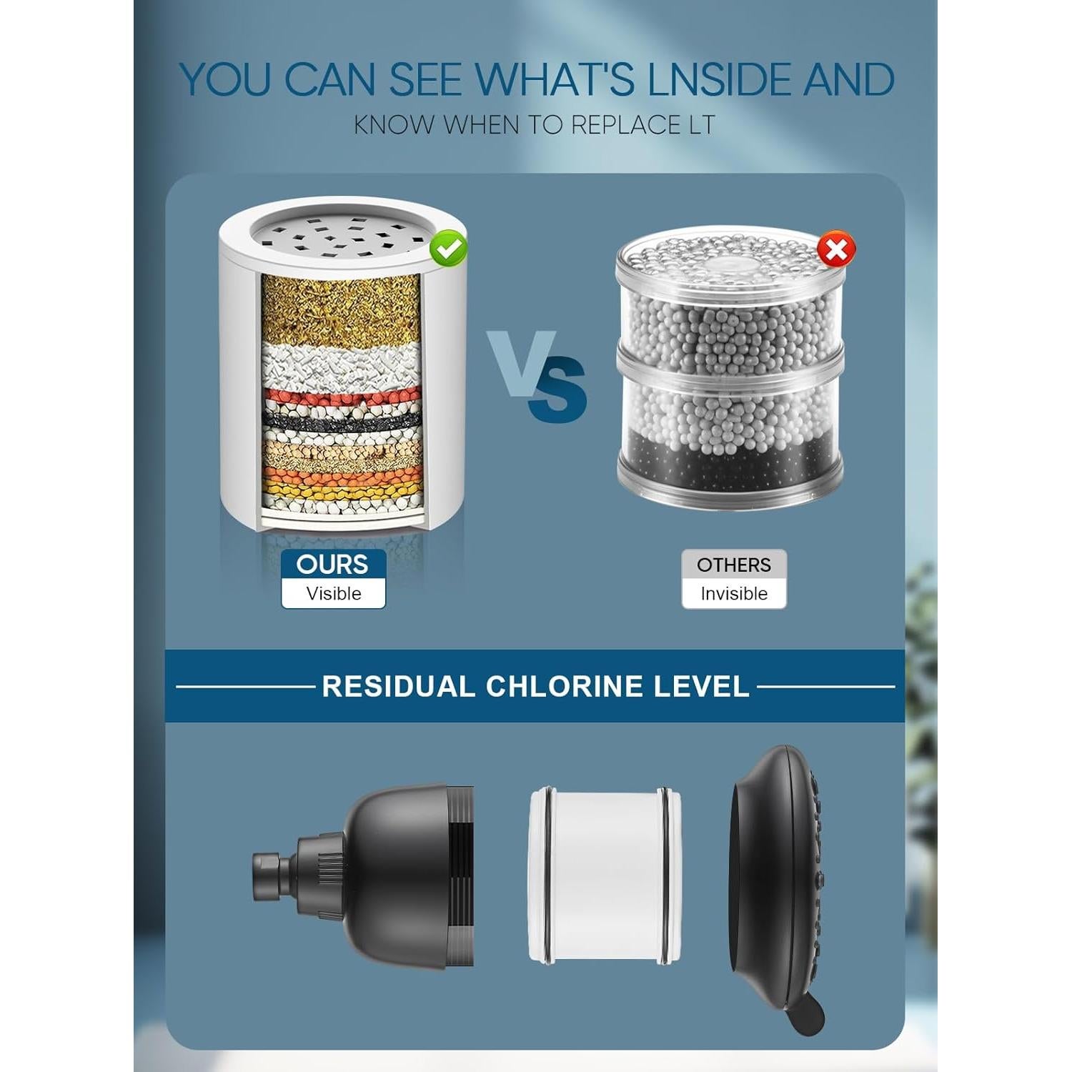 Cabezal de Ducha Filtrado Cobbe 7 Modos Alta Presión 12.7 cm